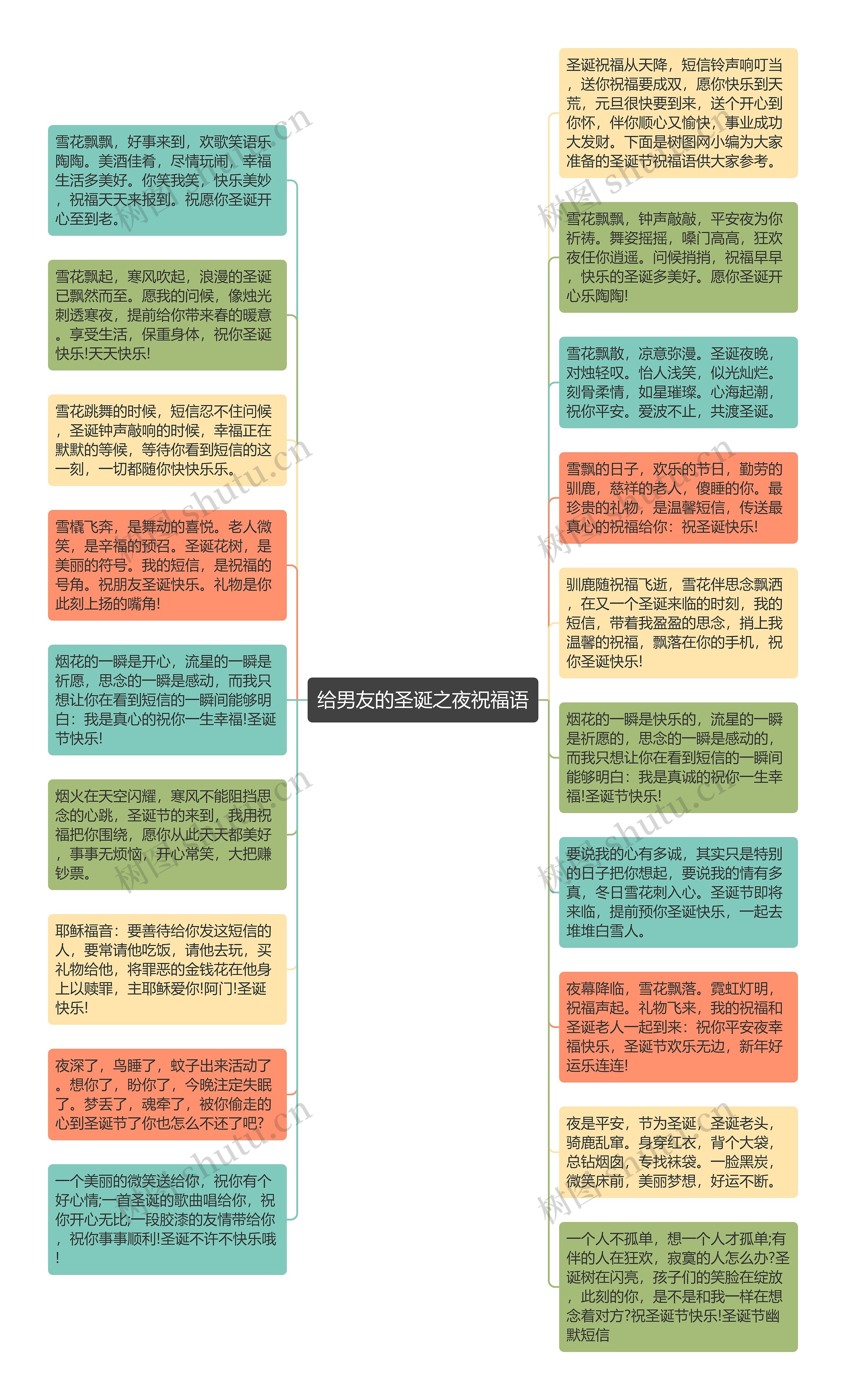 给男友的圣诞之夜祝福语思维导图