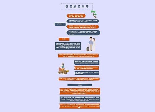 泰国旅游攻略思维导图