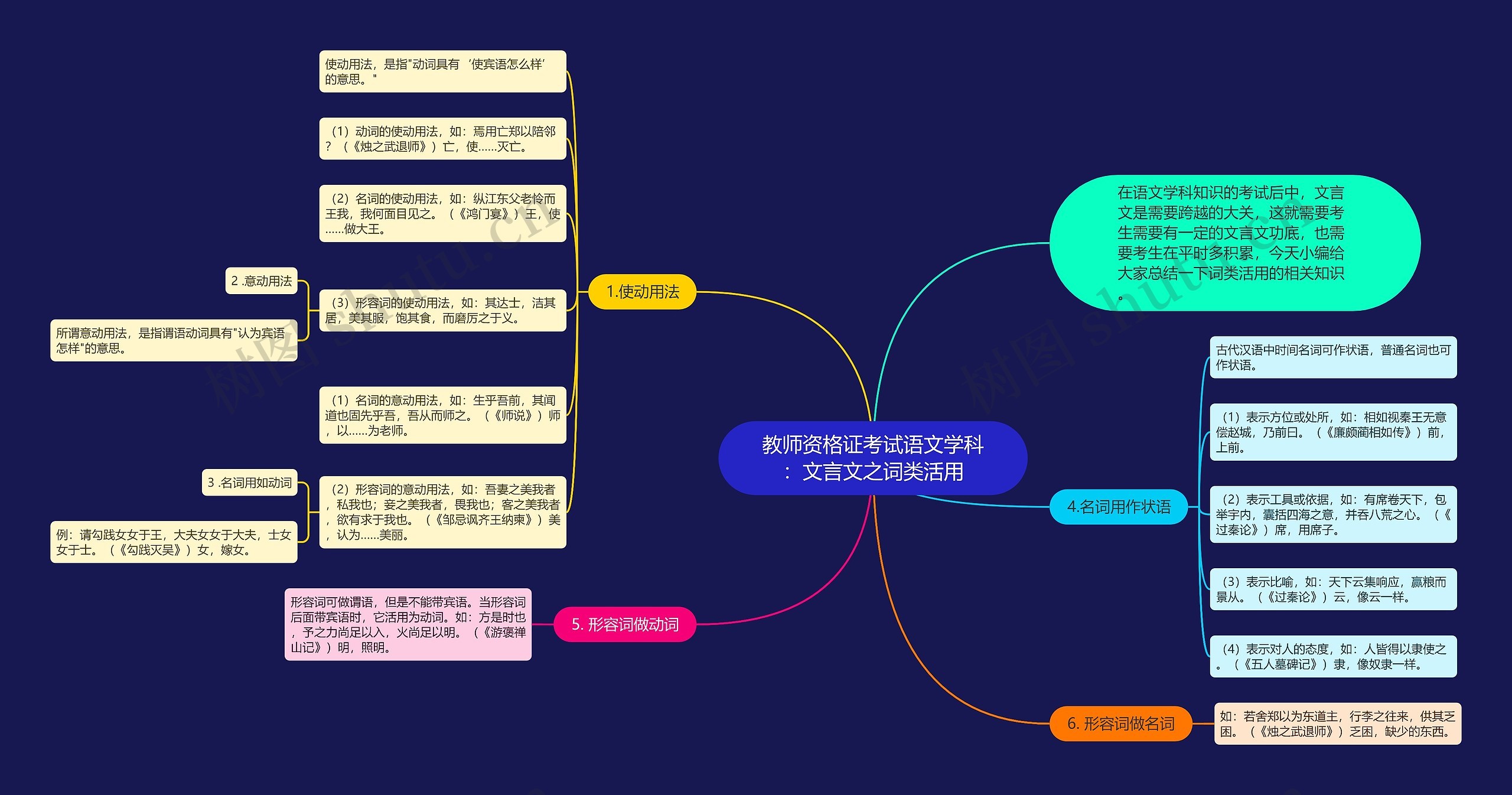 教师资格证考试语文学科：文言文之词类活用