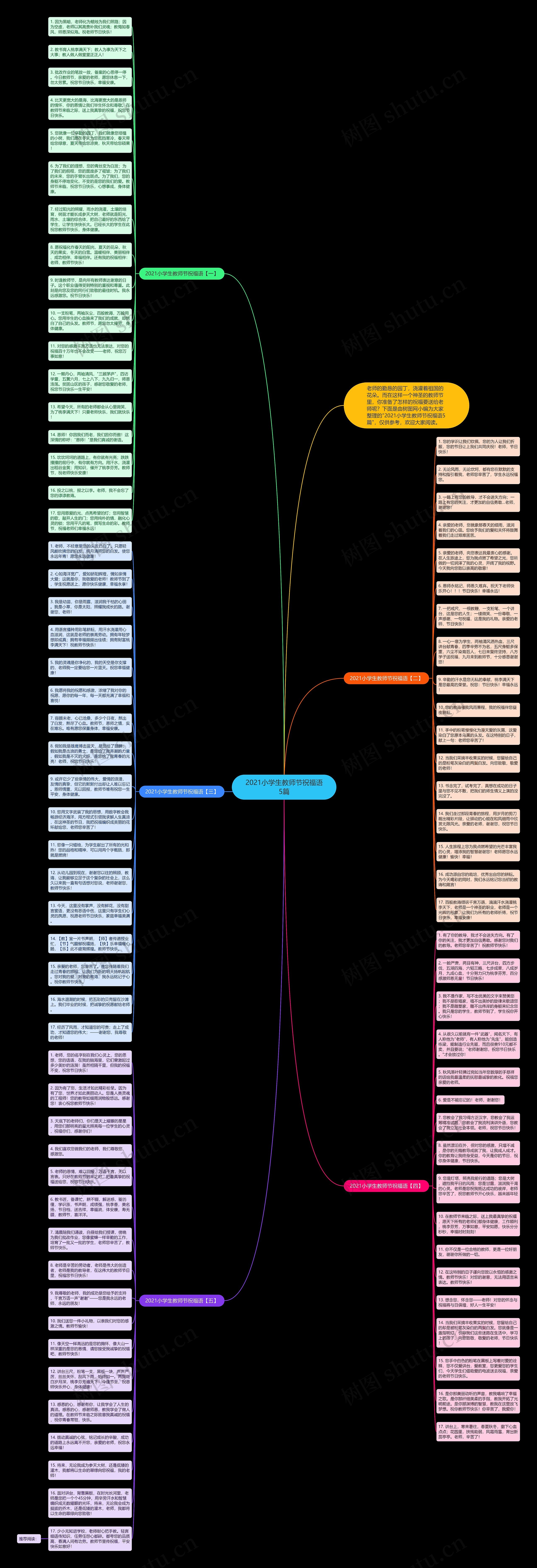 2021小学生教师节祝福语5篇思维导图