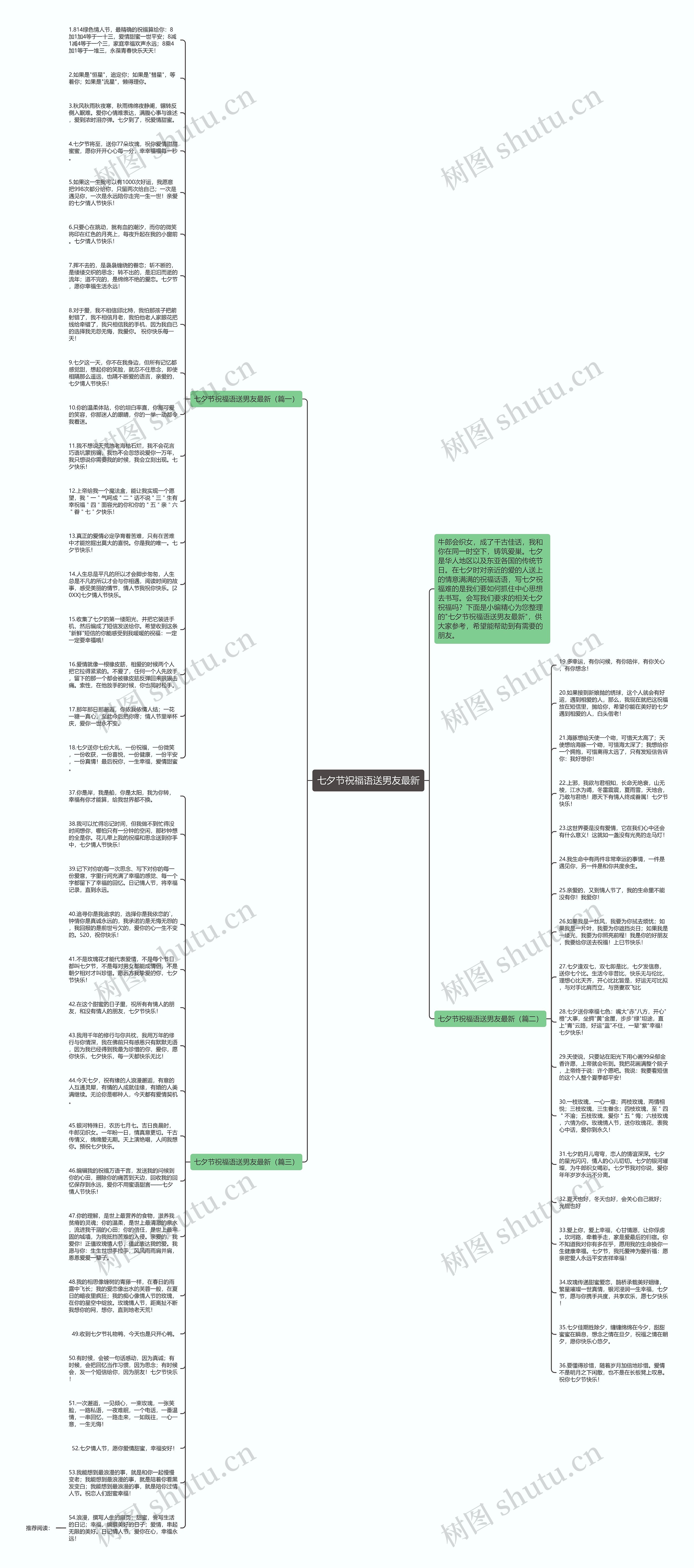 七夕节祝福语送男友最新思维导图