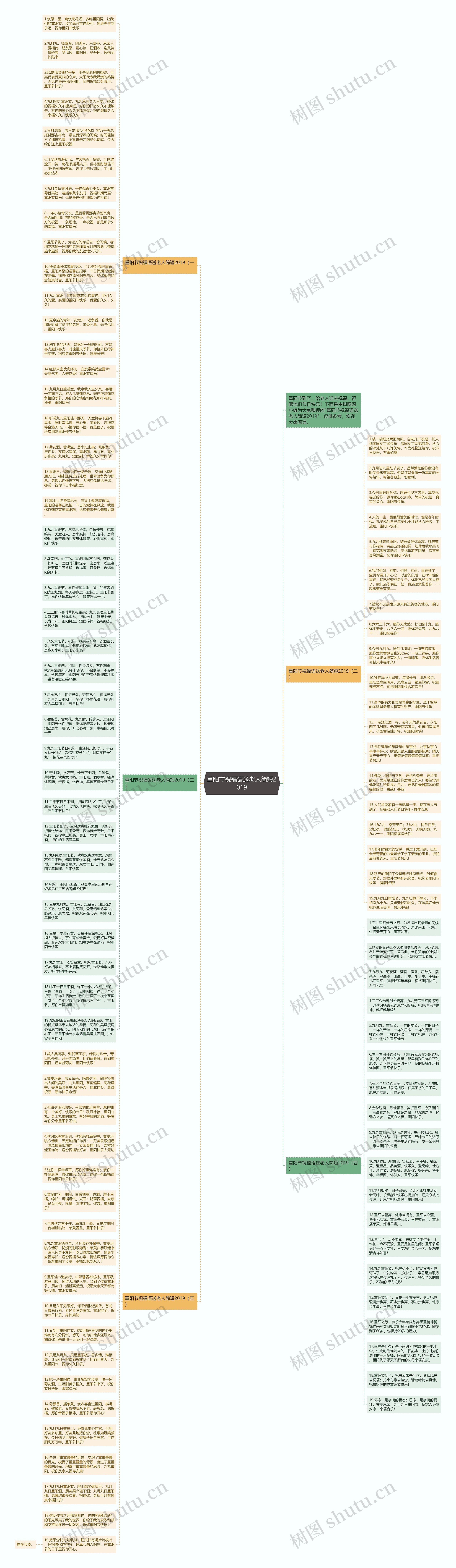 重阳节祝福语送老人简短2019思维导图