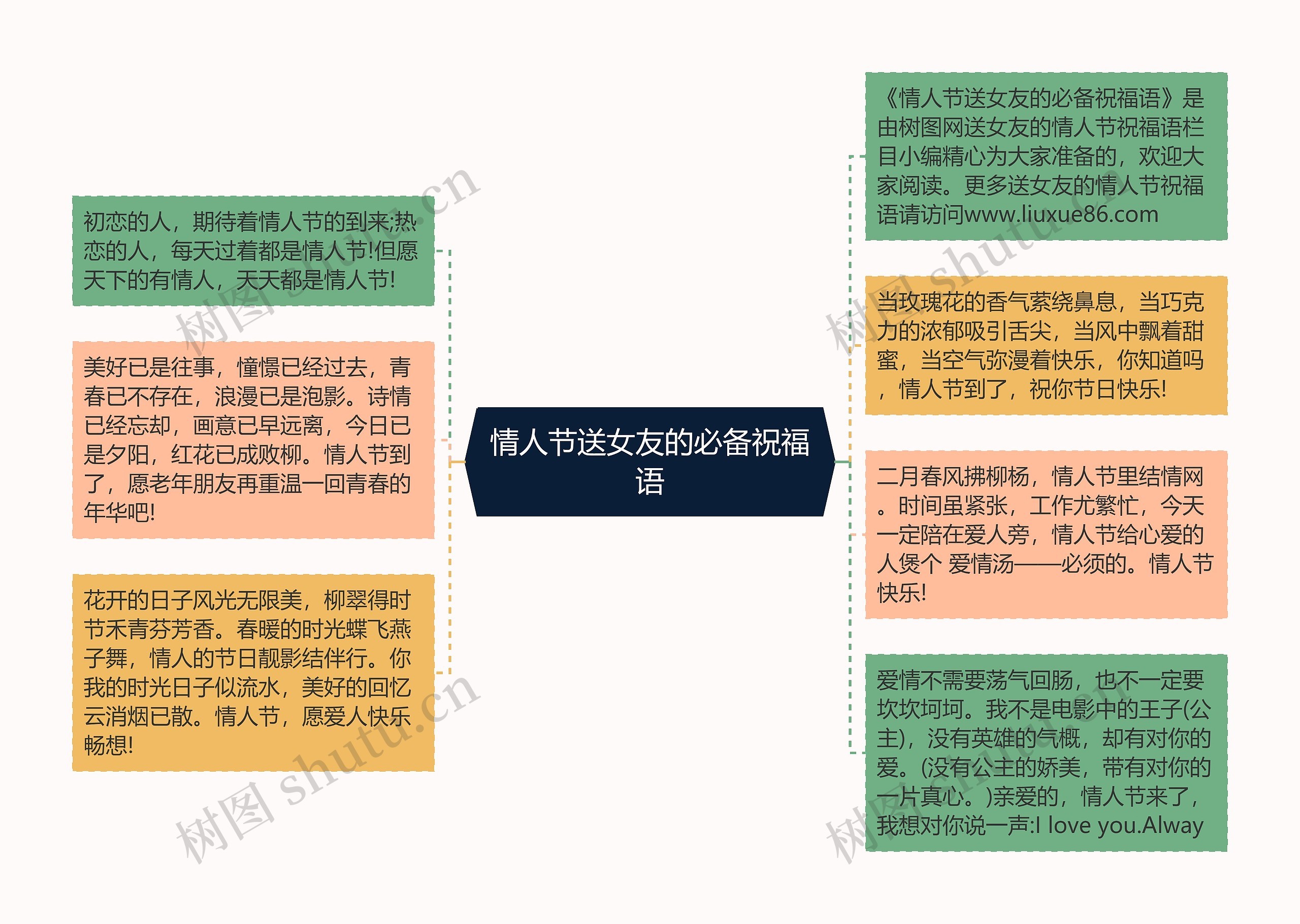 情人节送女友的必备祝福语