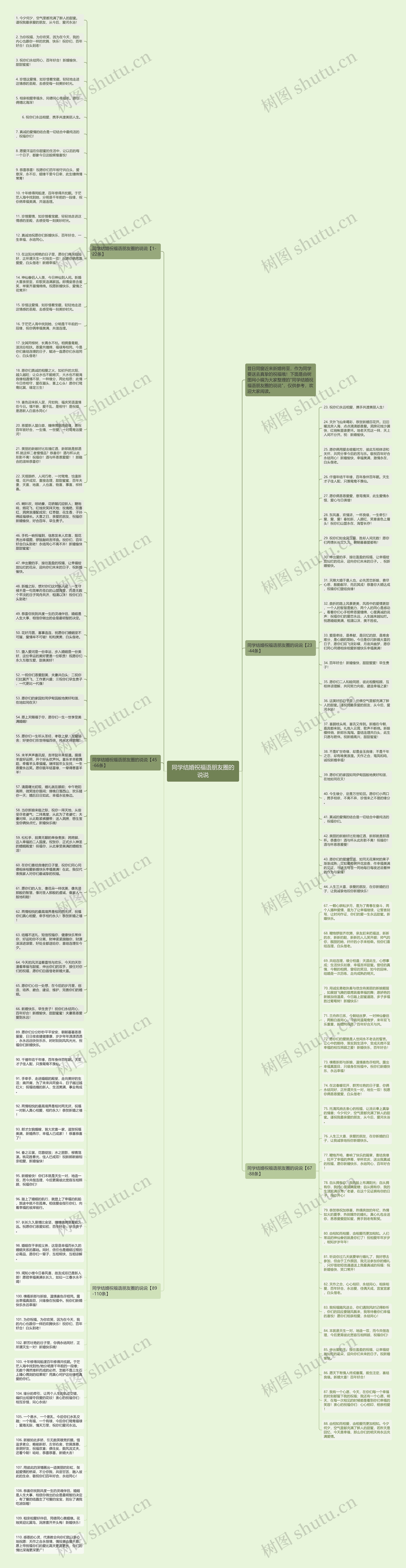 同学结婚祝福语朋友圈的说说思维导图