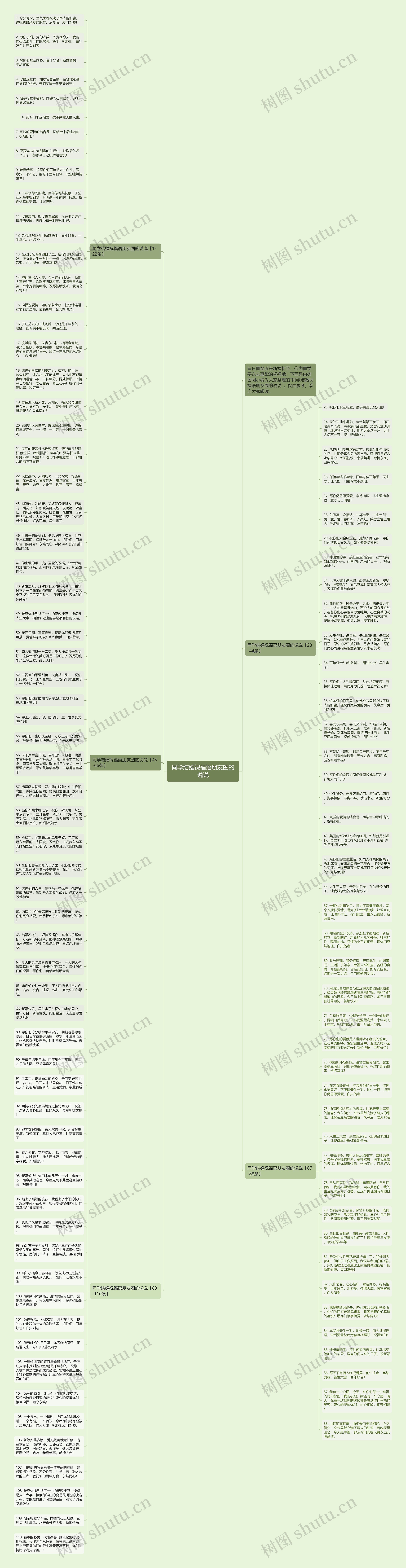 同学结婚祝福语朋友圈的说说思维导图高清图 同学结婚祝福语朋友圈的说说思维导图