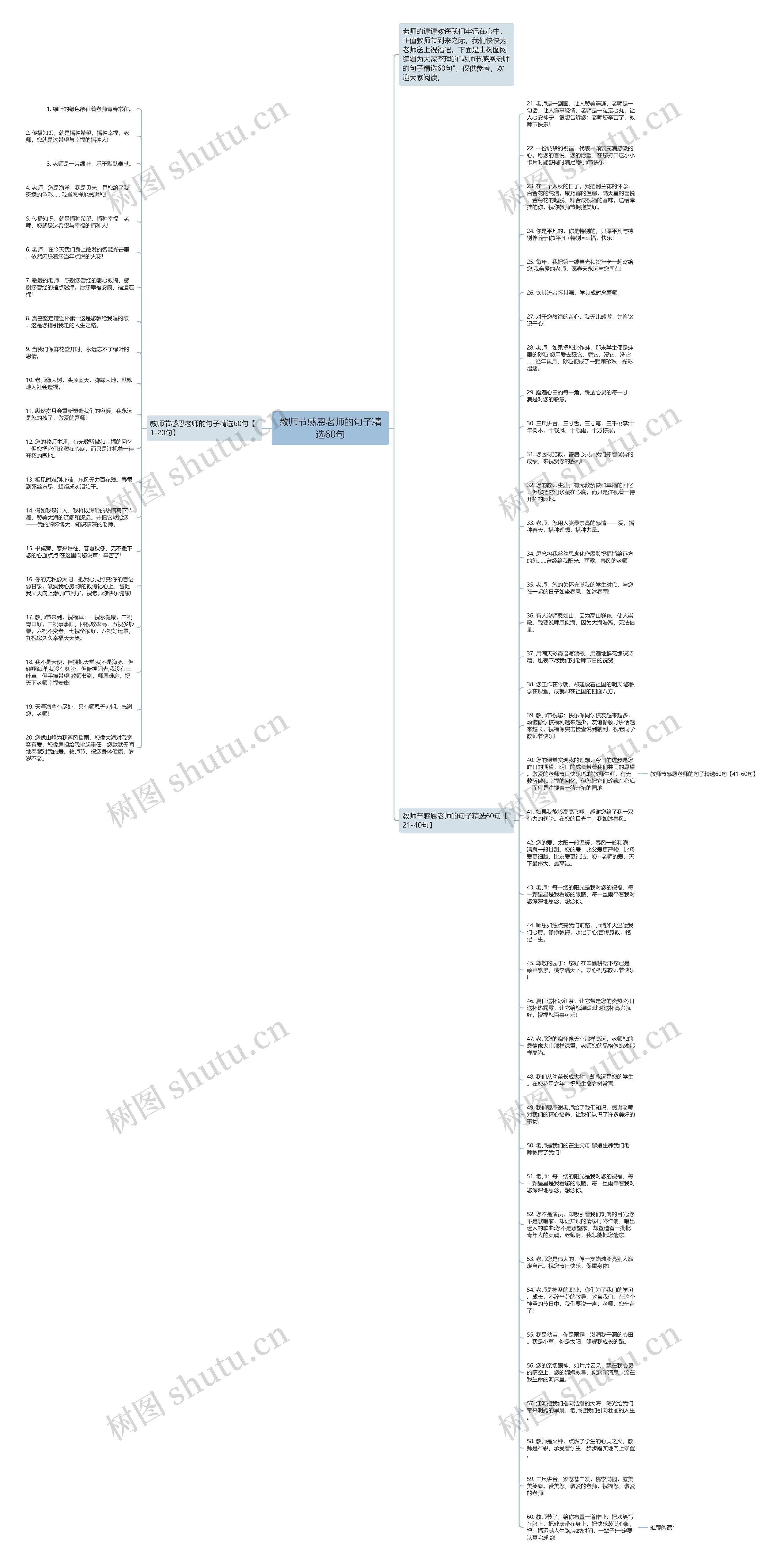 教师节感恩老师的句子精选60句思维导图