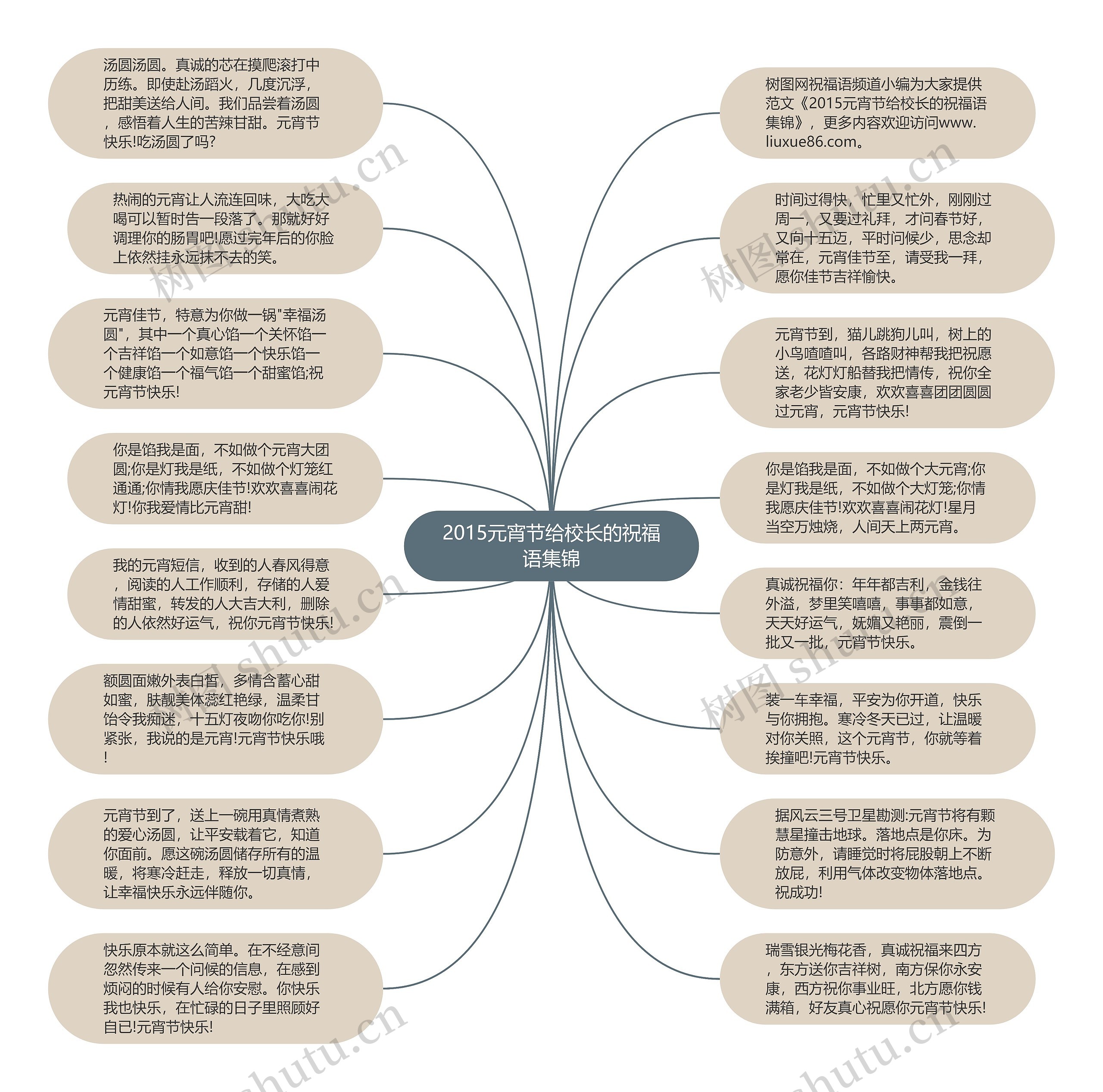 2015元宵节给校长的祝福语集锦思维导图