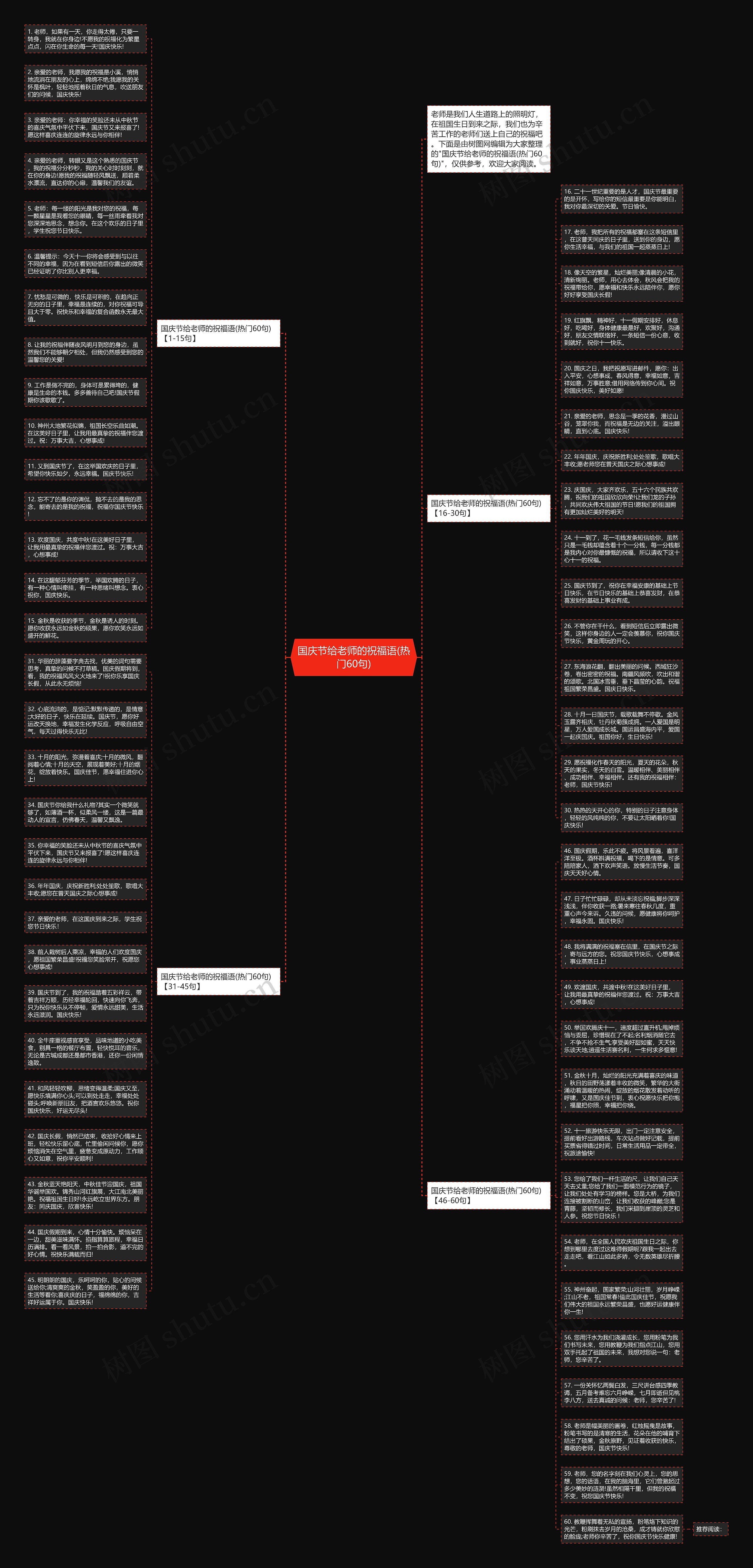国庆节给老师的祝福语(热门60句)思维导图