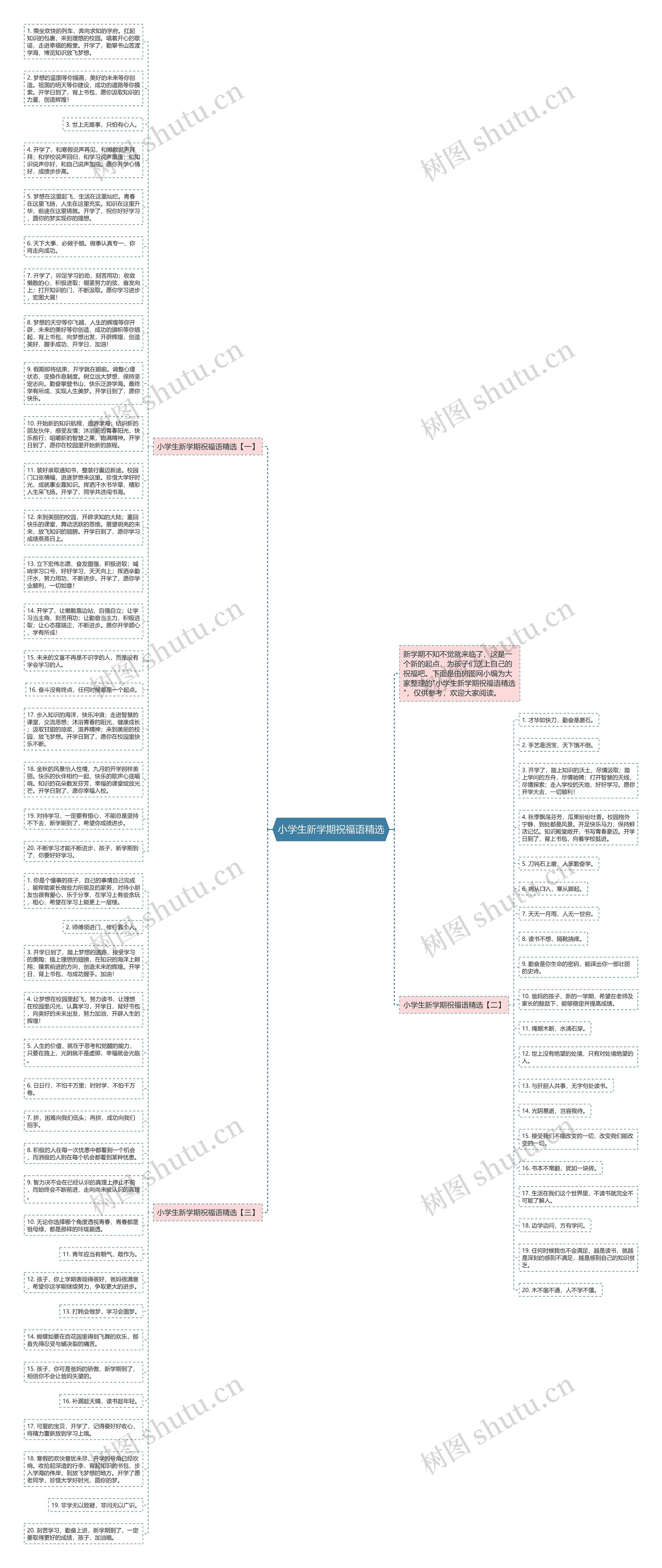 小学生新学期祝福语精选思维导图