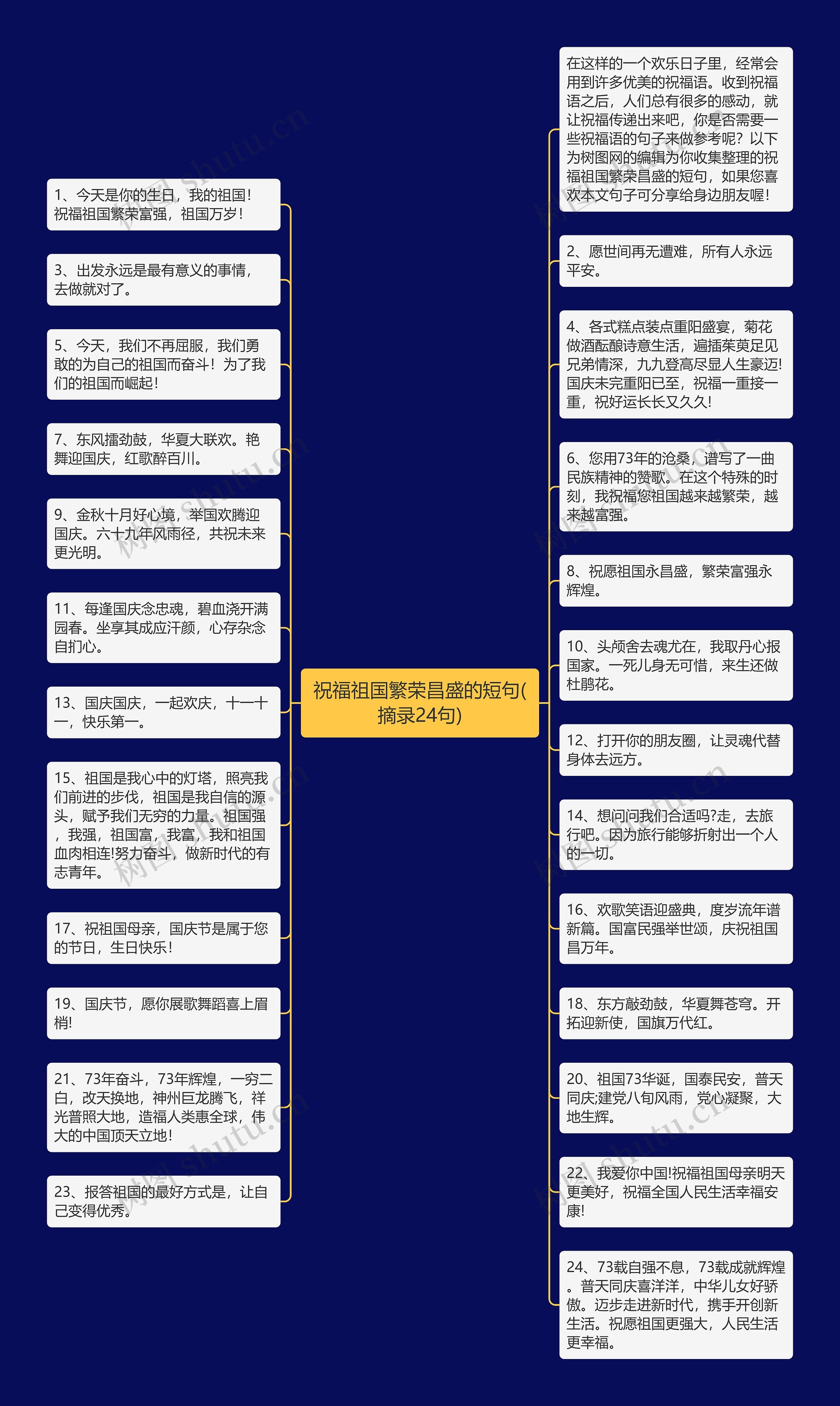 祝福祖国繁荣昌盛的短句(摘录24句)思维导图