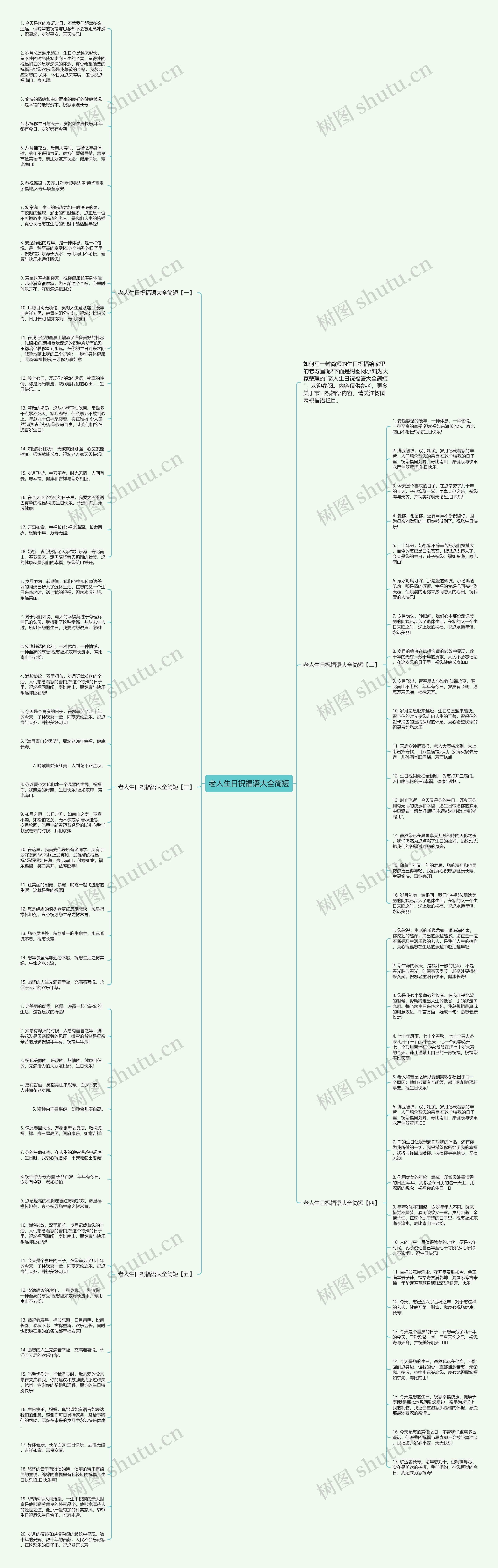 老人生日祝福语大全简短思维导图