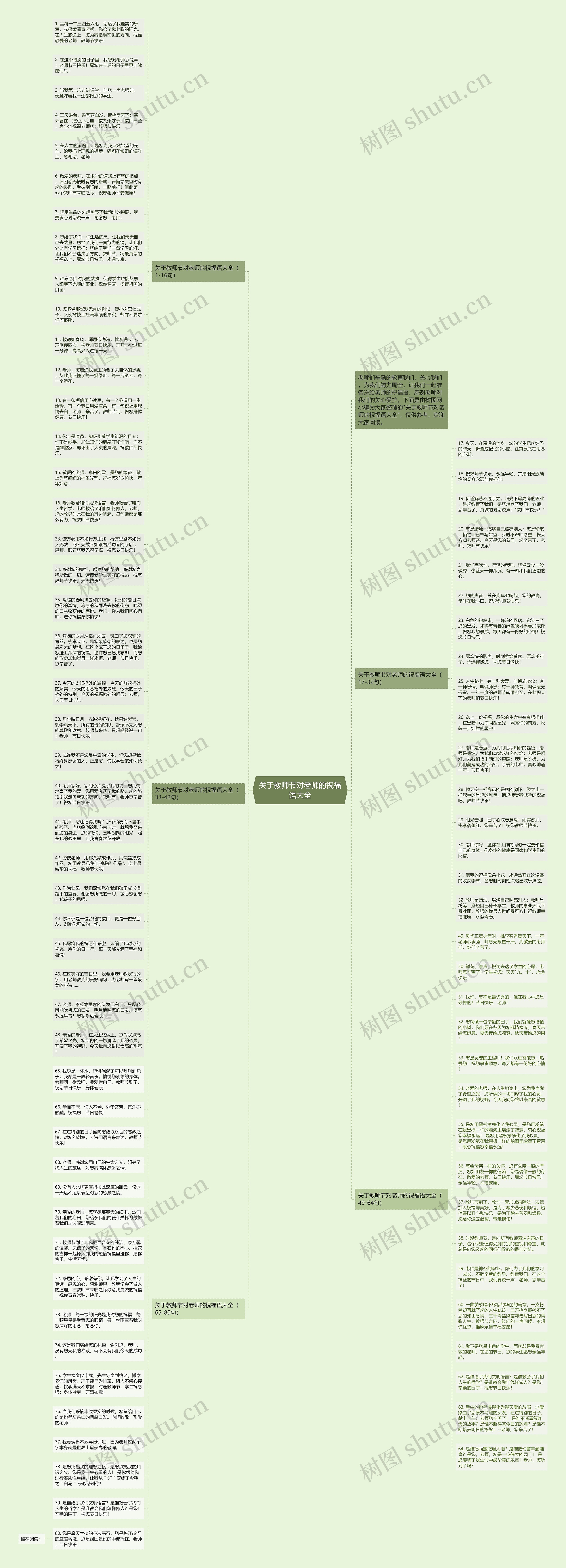 关于教师节对老师的祝福语大全思维导图