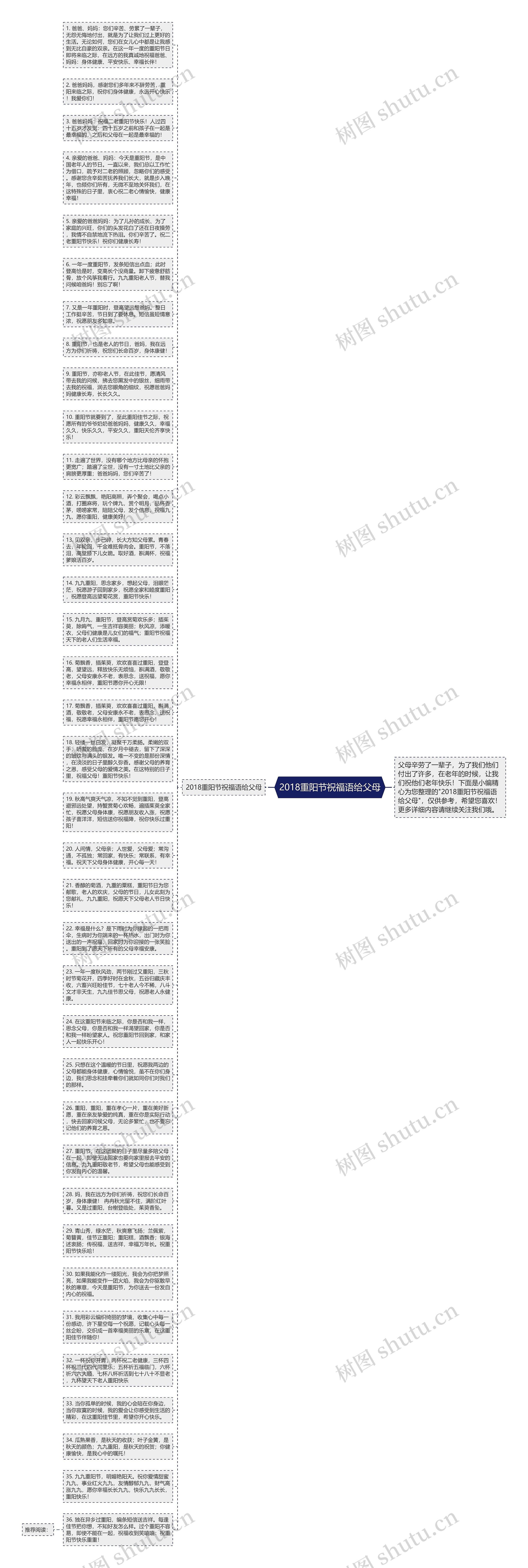 2018重阳节祝福语给父母思维导图
