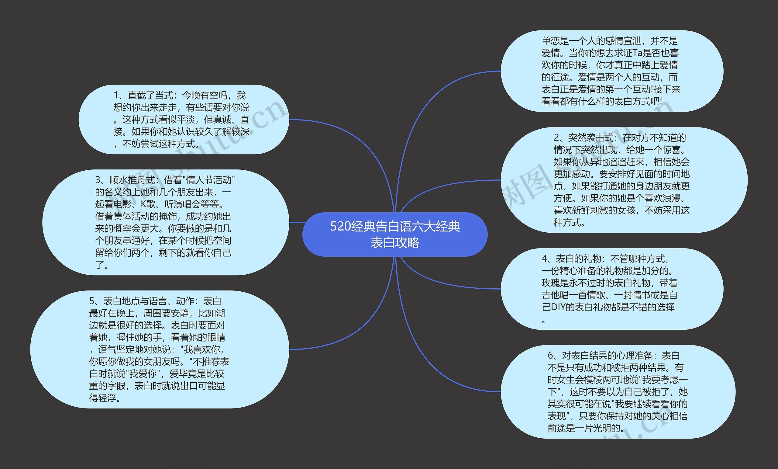 520经典告白语六大经典表白攻略