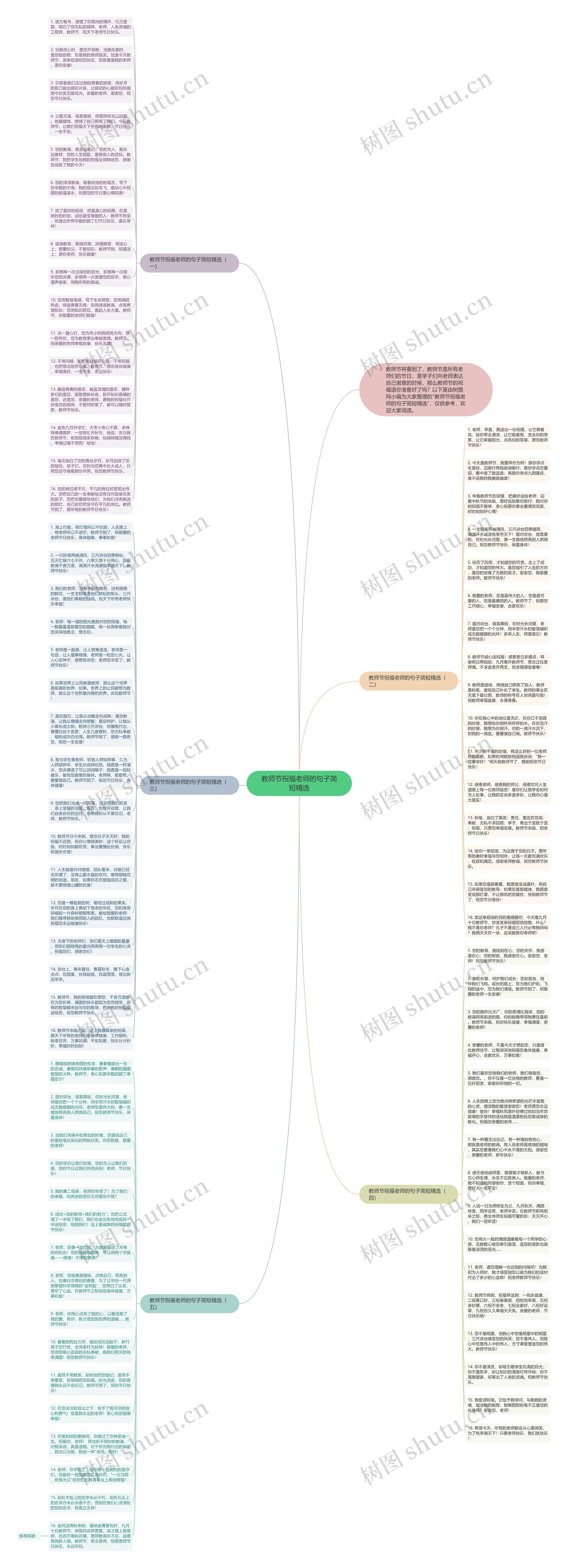 教师节祝福老师的句子简短精选思维导图