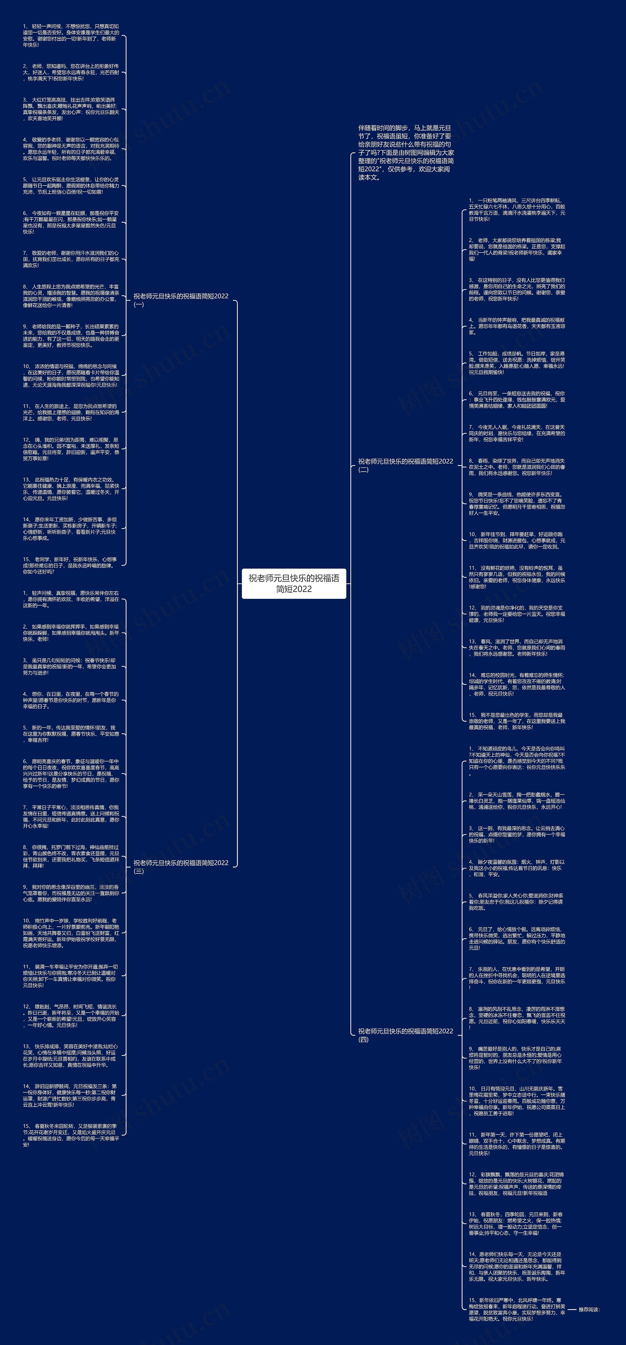 祝老师元旦快乐的祝福语简短2022思维导图