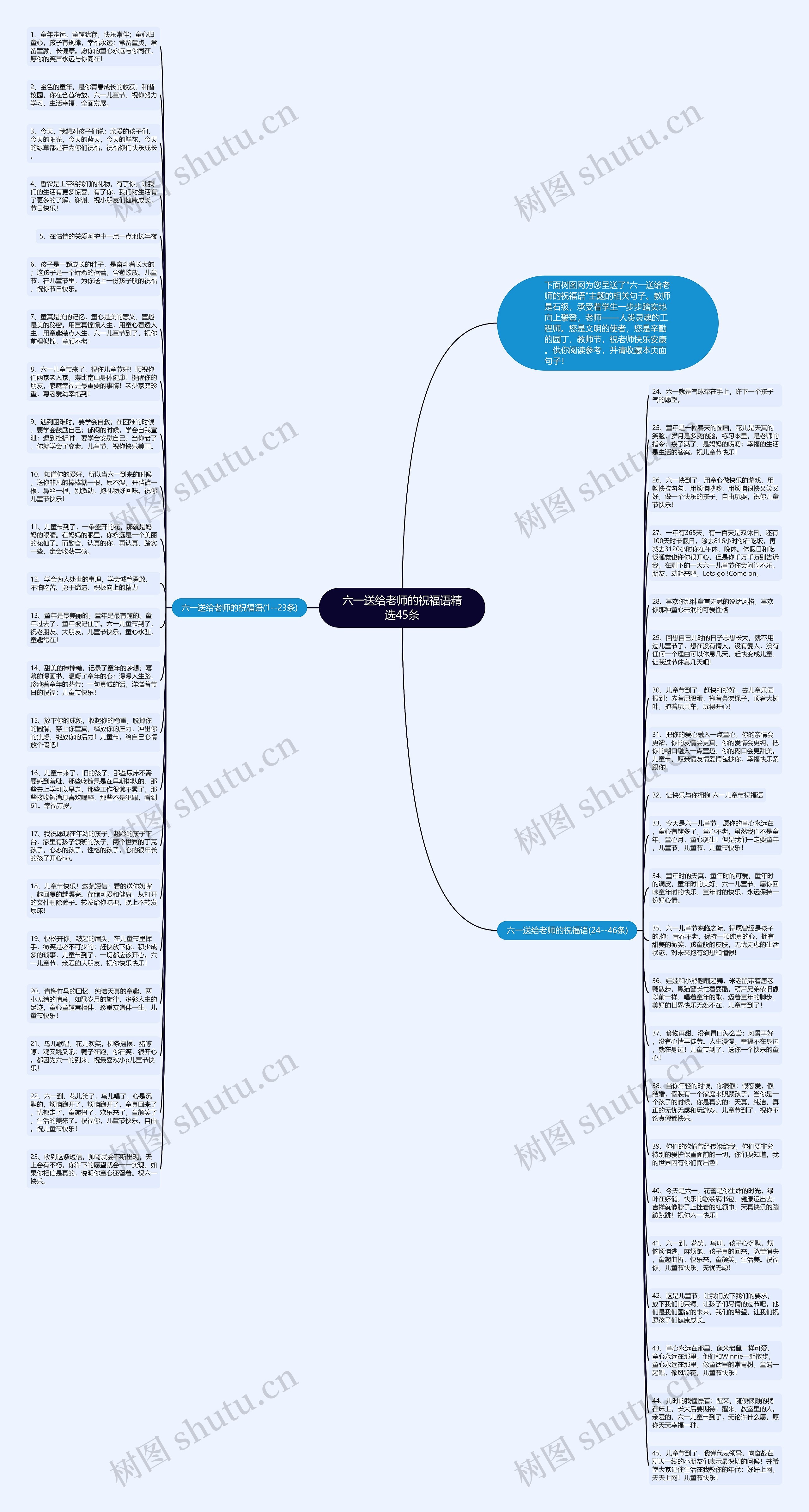 六一送给老师的祝福语精选45条思维导图