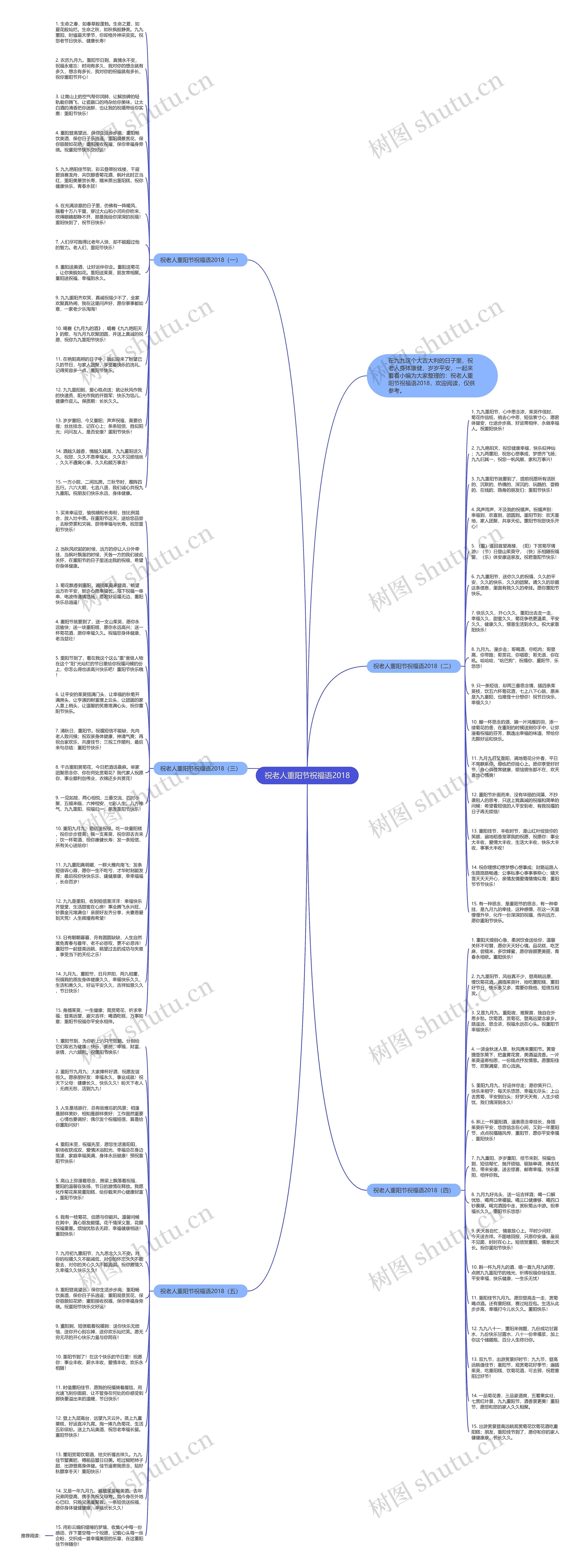 祝老人重阳节祝福语2018思维导图