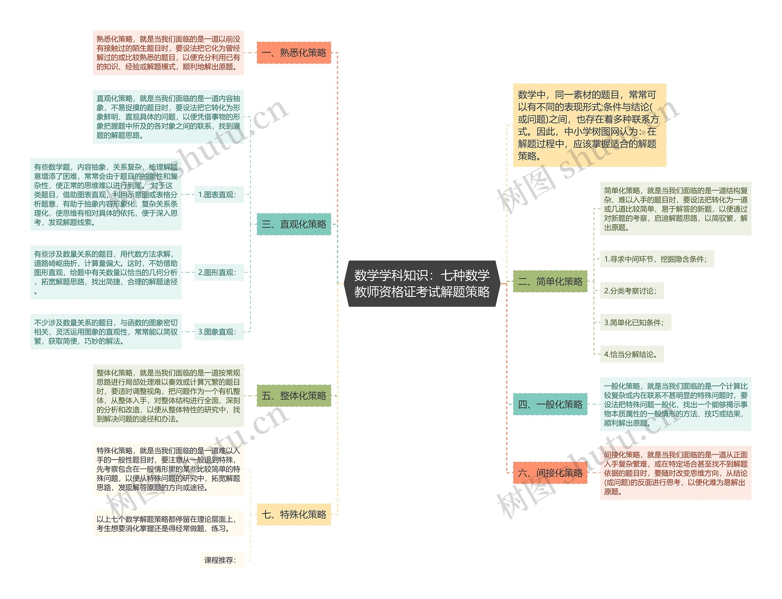 数学学科知识：七种数学教师资格证考试解题策略