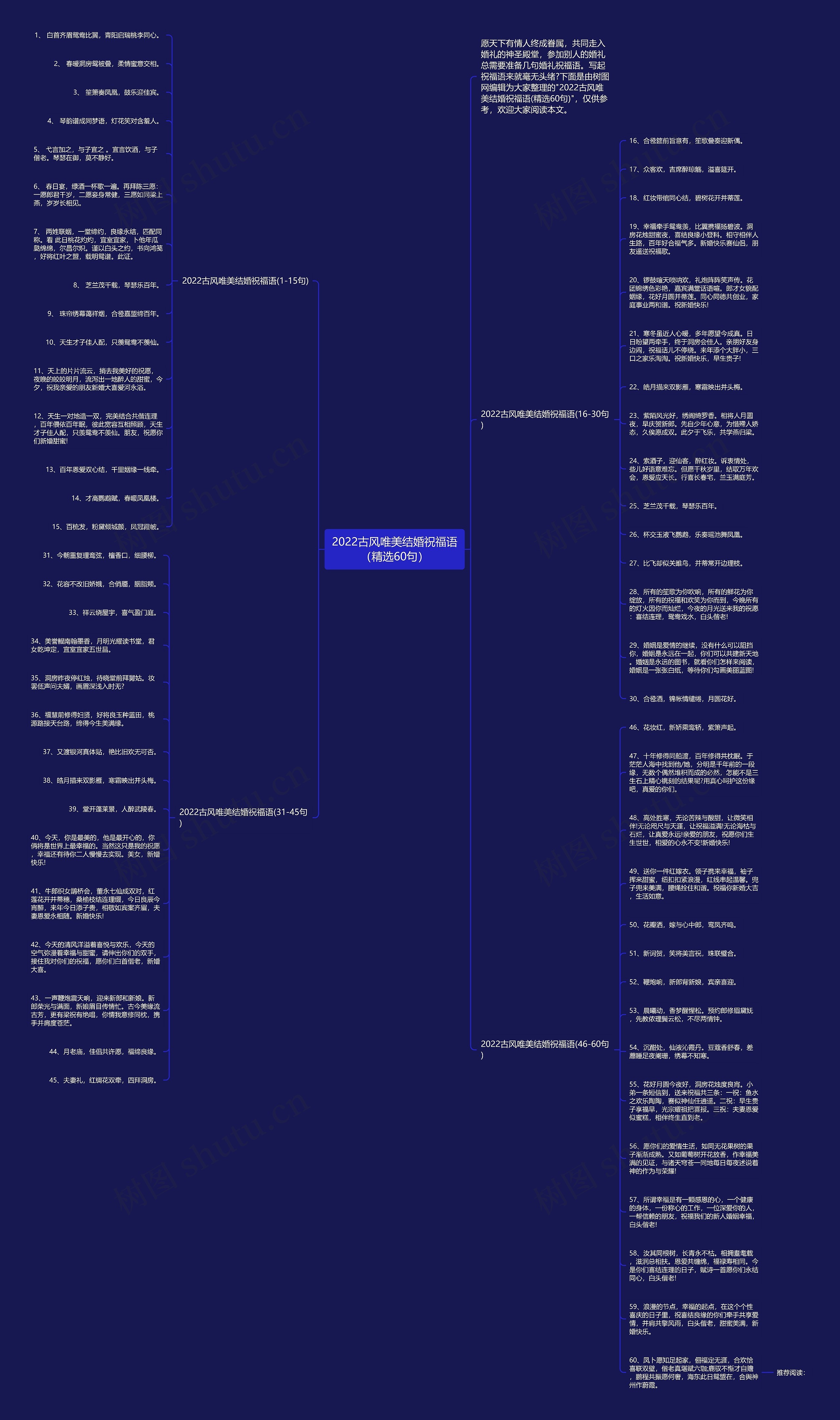 2022古风唯美结婚祝福语（精选60句）思维导图