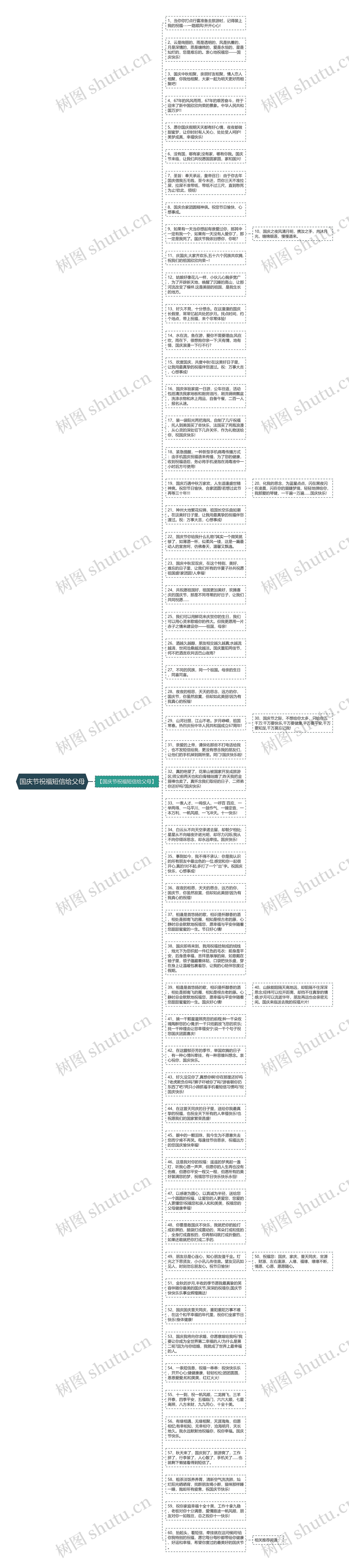 国庆节祝福短信给父母思维导图