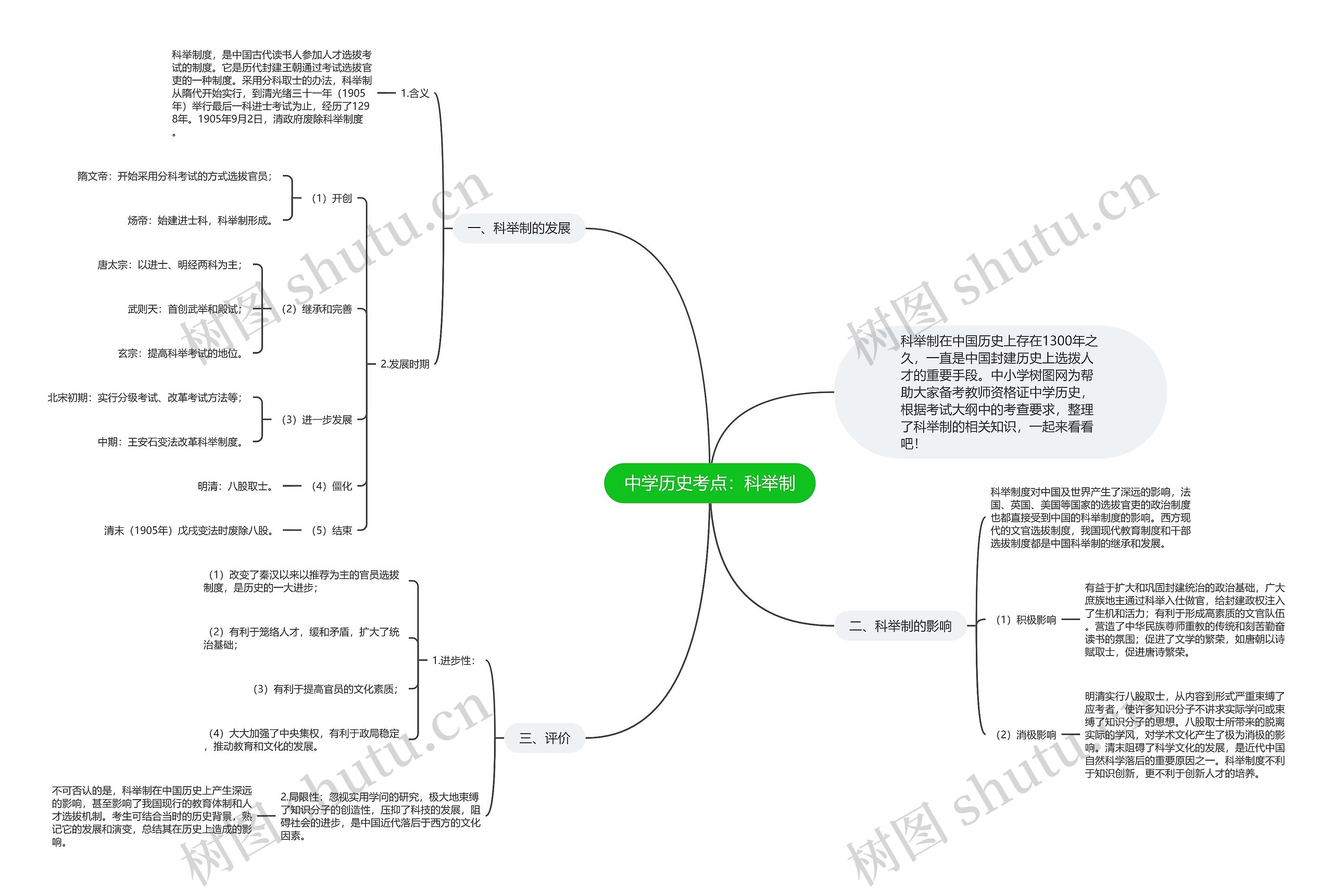 中学历史考点：科举制思维导图