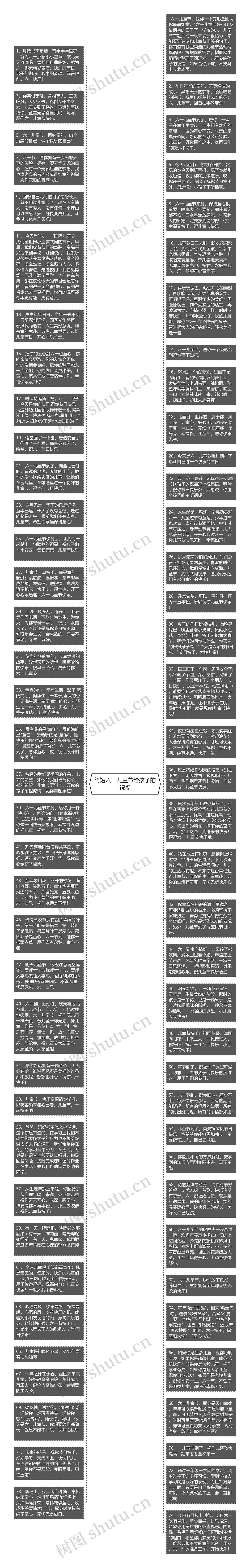 简短六一儿童节给孩子的祝福思维导图