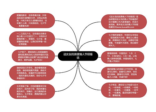 送女友的浪漫情人节祝福语思维导图