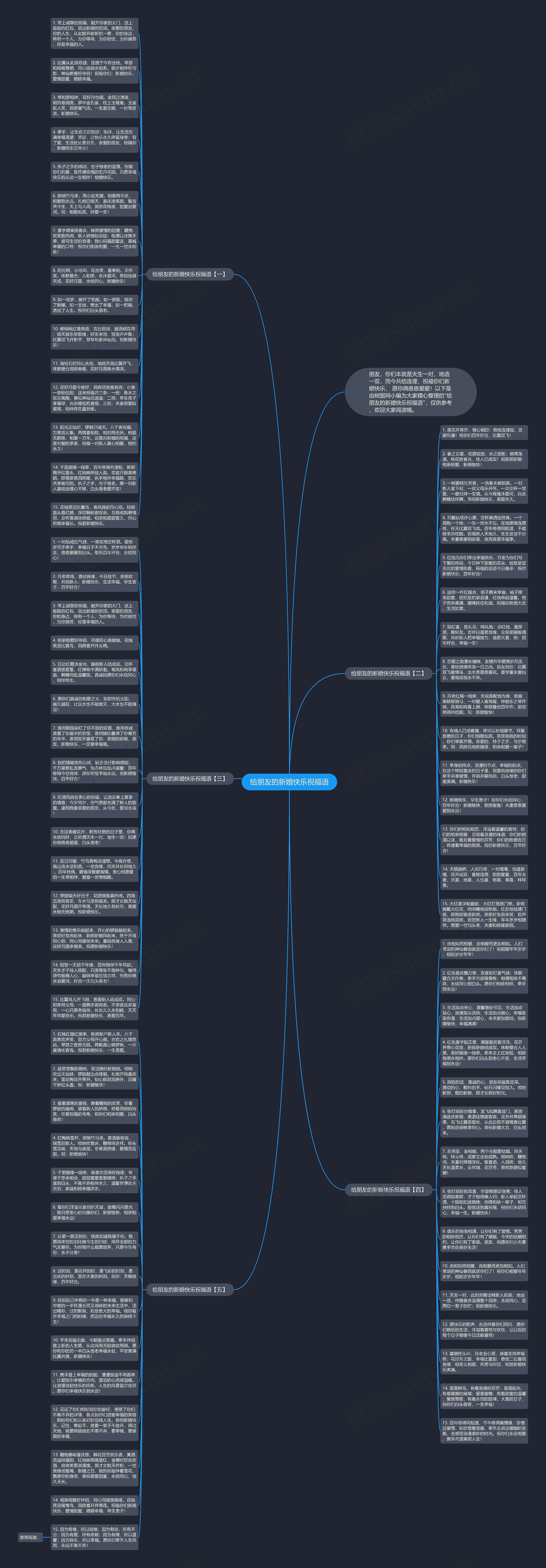 给朋友的新婚快乐祝福语思维导图