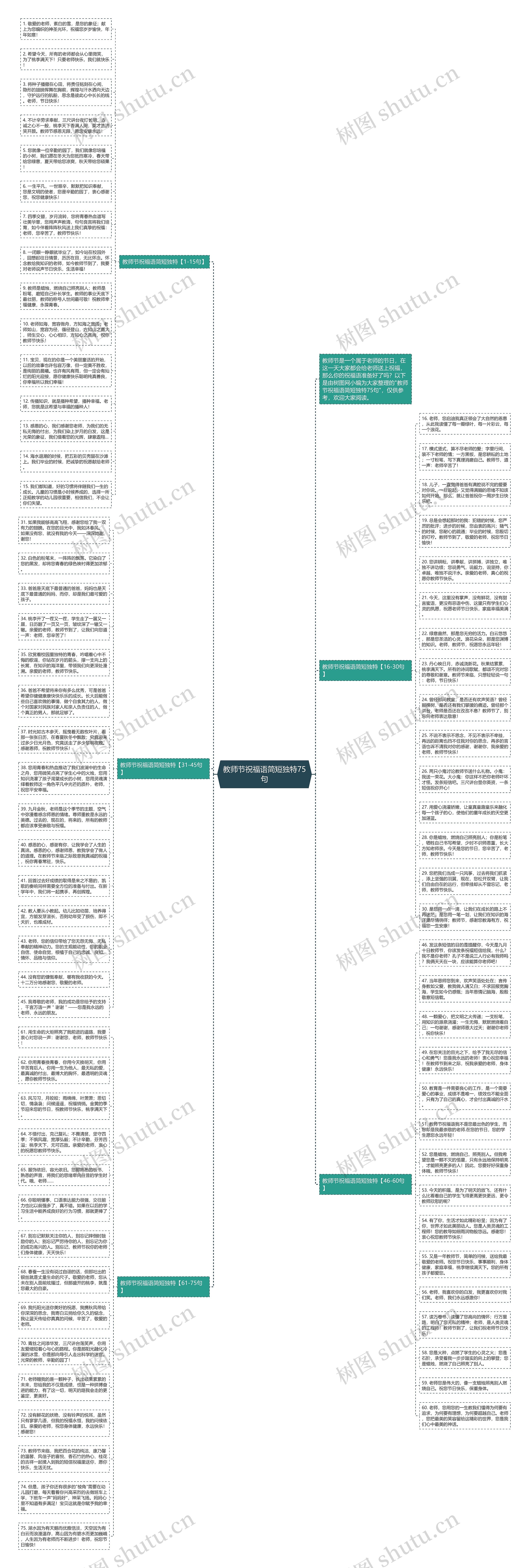 教师节祝福语简短独特75句思维导图
