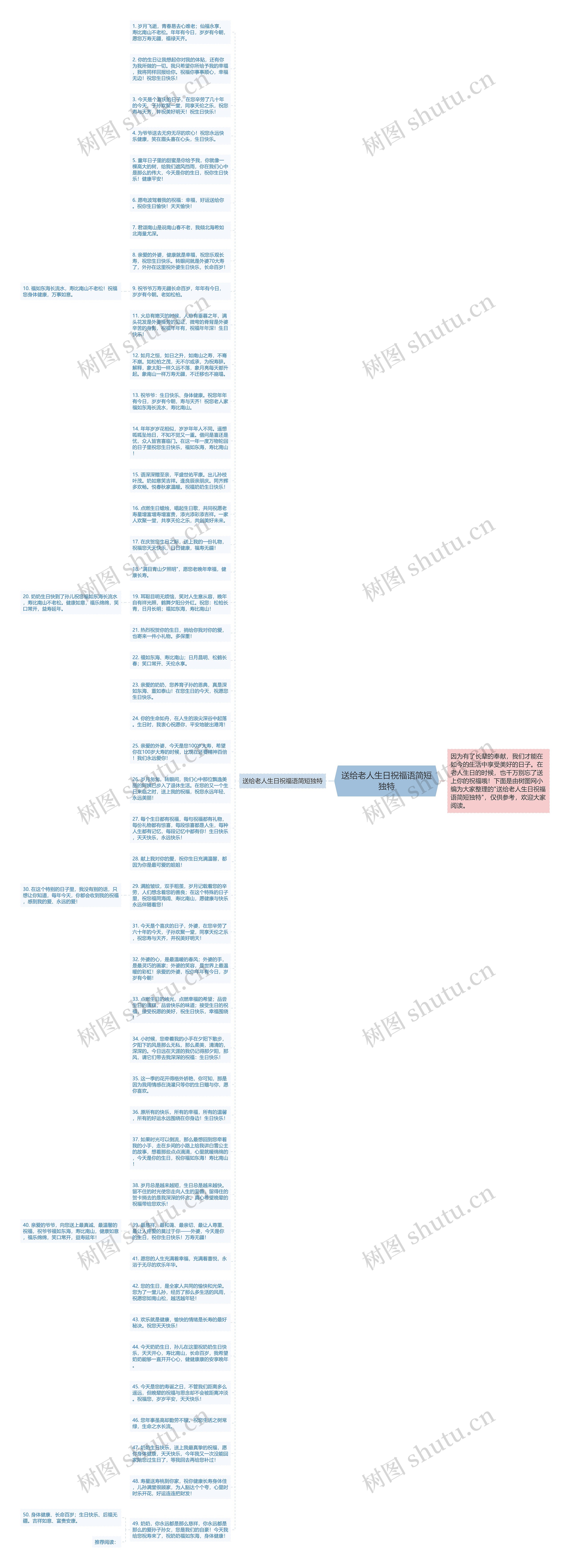 送给老人生日祝福语简短独特思维导图