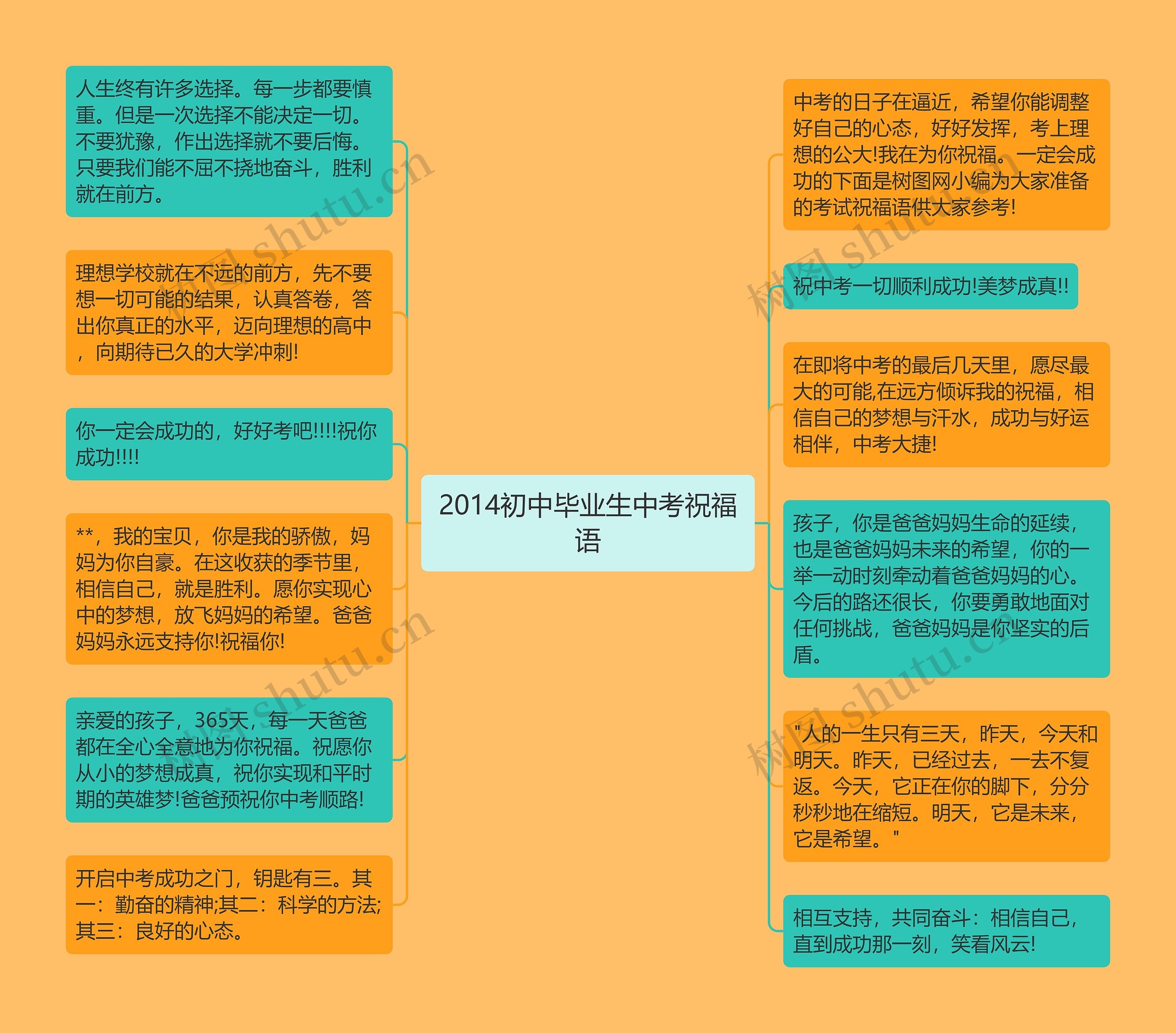 2014初中毕业生中考祝福语思维导图