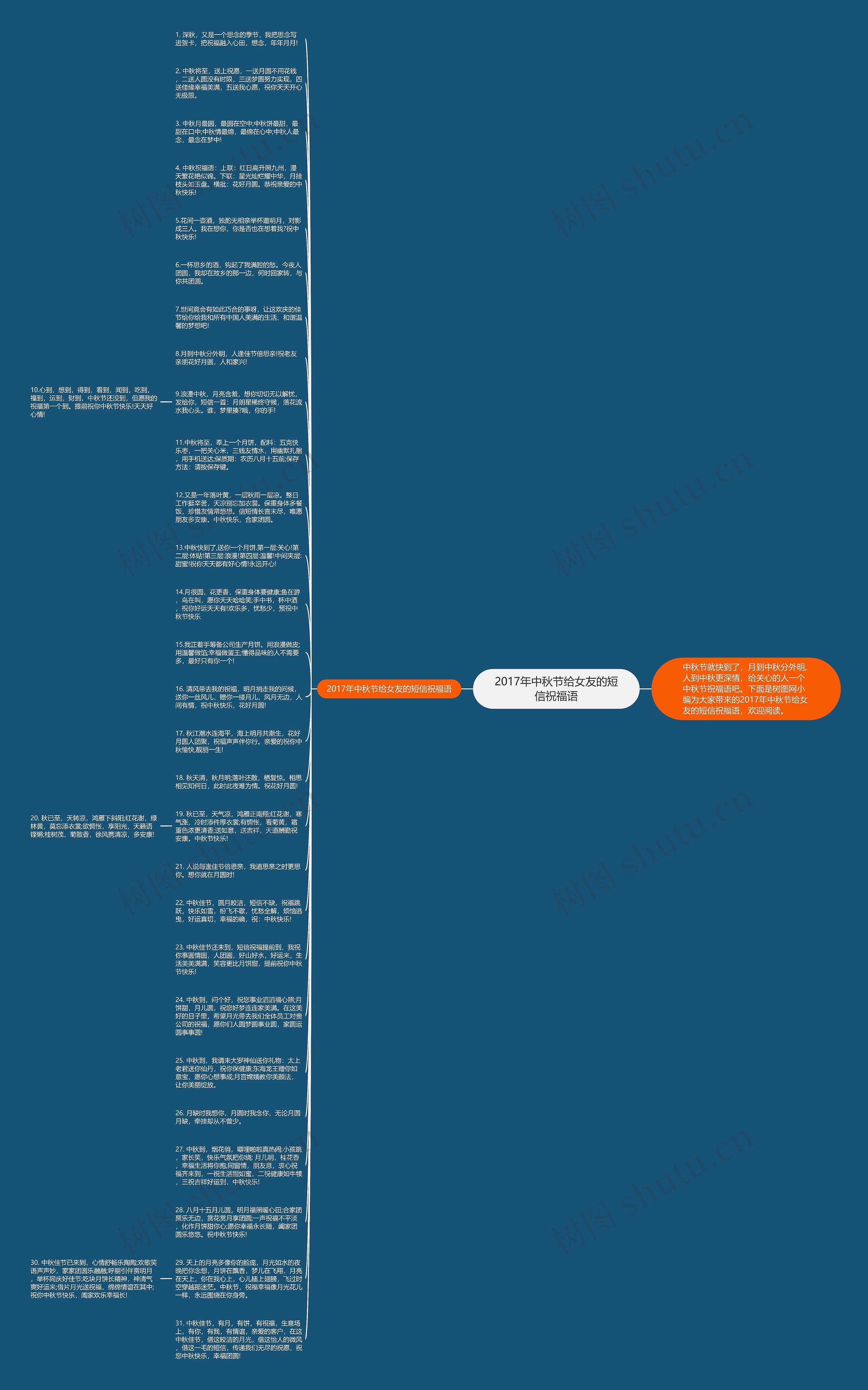 2017年中秋节给女友的短信祝福语思维导图