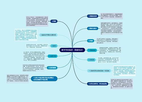 数学学科知识：高频考点1思维导图