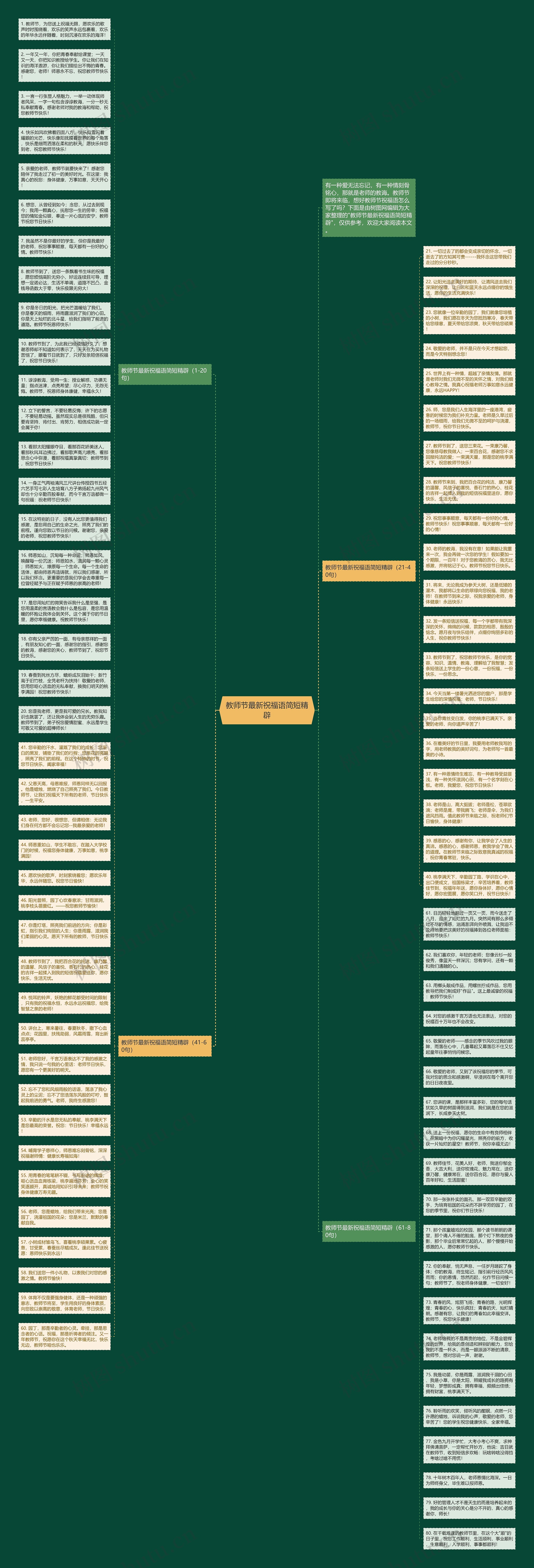 教师节最新祝福语简短精辟思维导图
