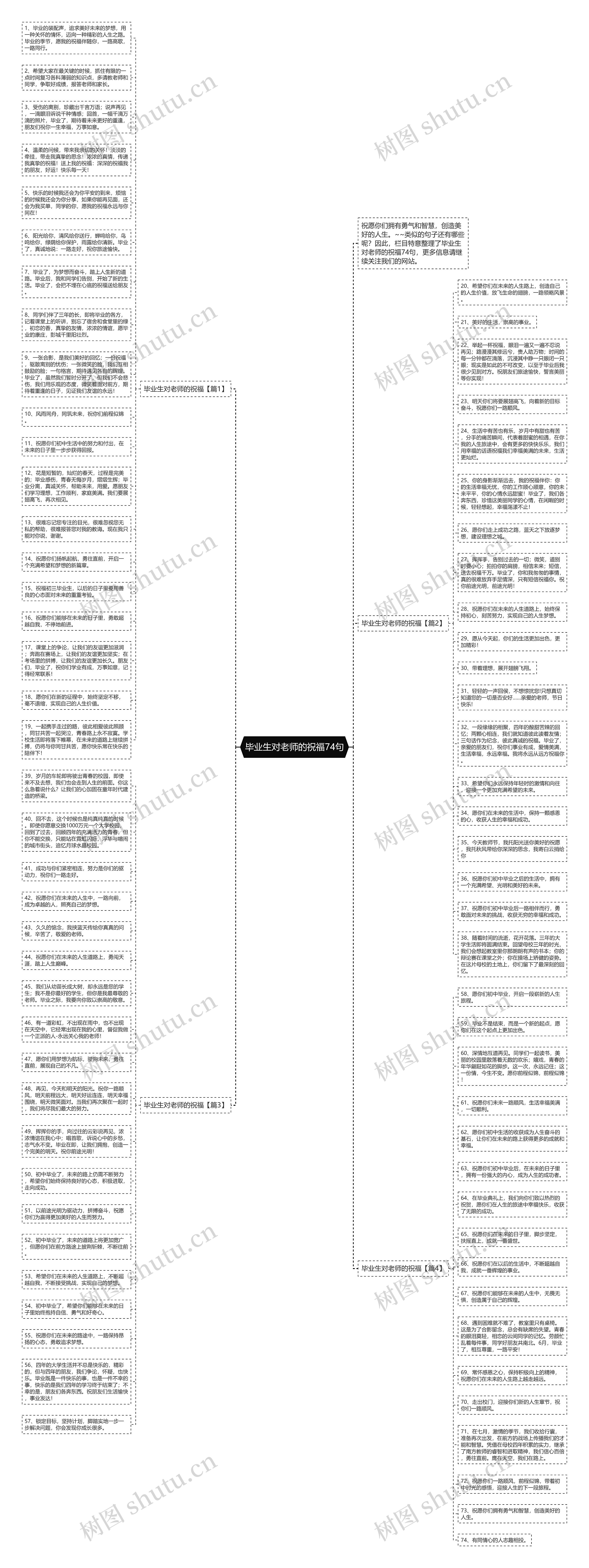 毕业生对老师的祝福74句思维导图