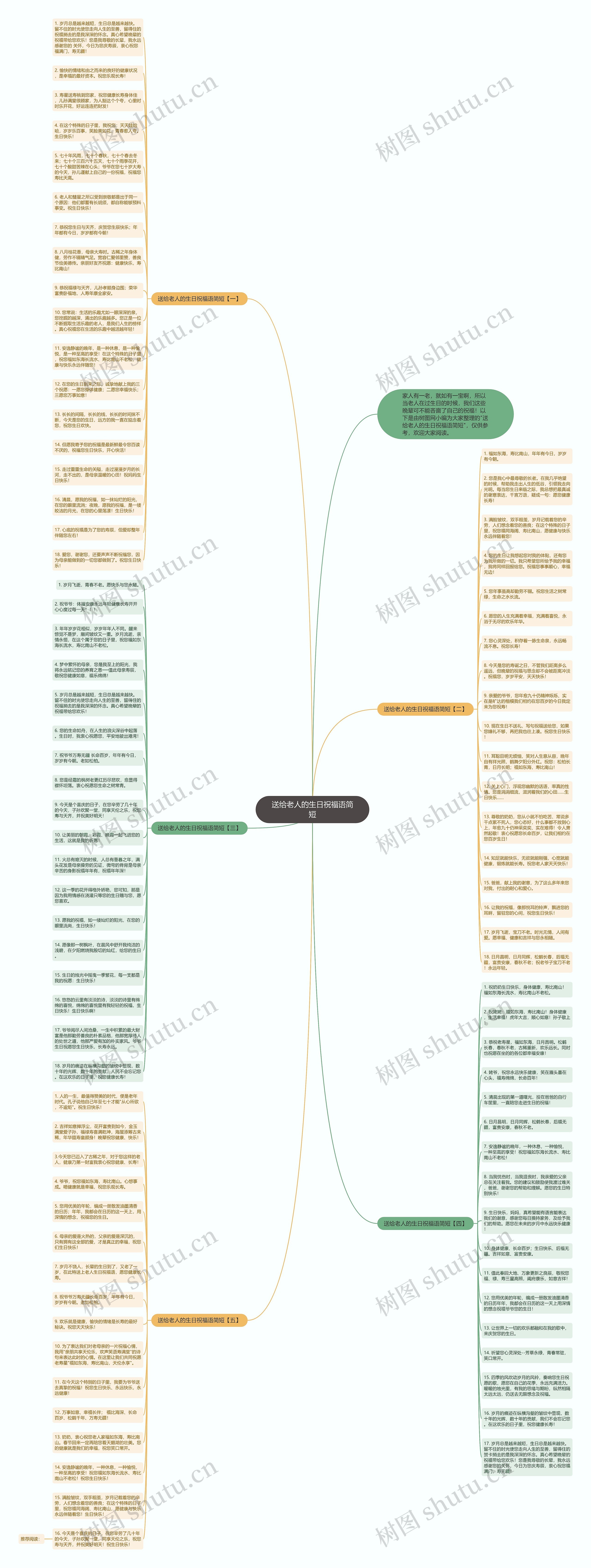 送给老人的生日祝福语简短思维导图