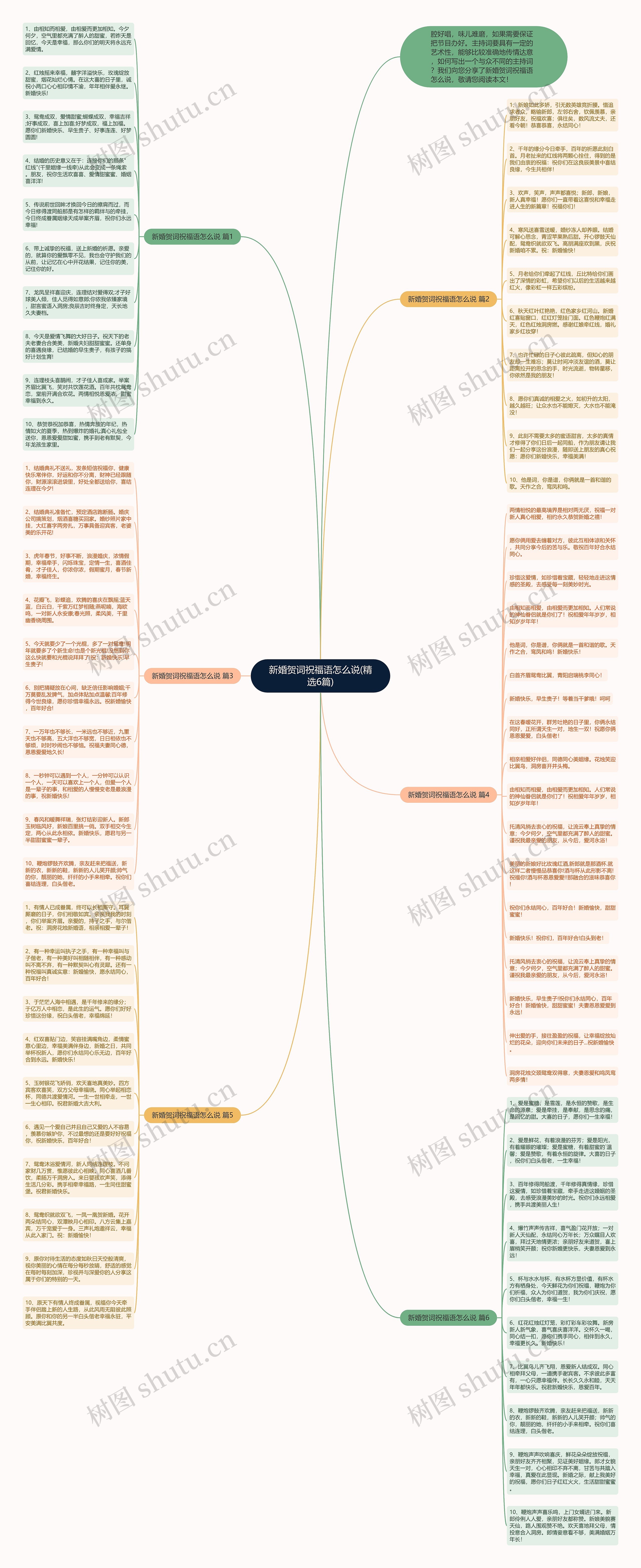 新婚贺词祝福语怎么说(精选6篇)思维导图