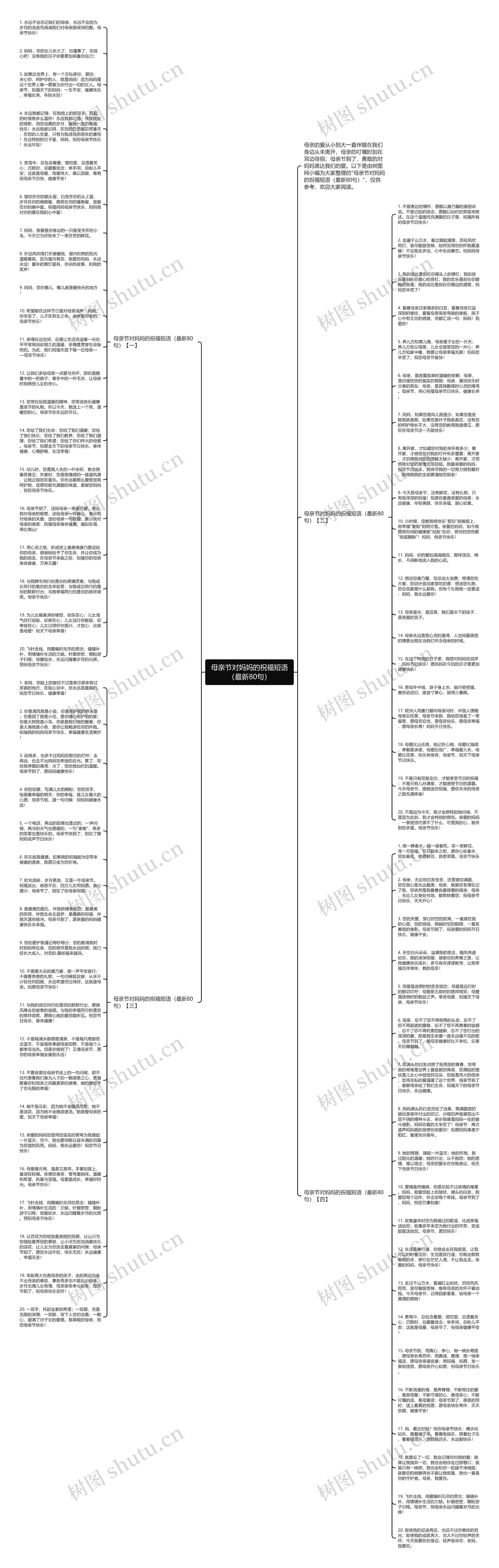 母亲节对妈妈的祝福短语（最新80句）思维导图