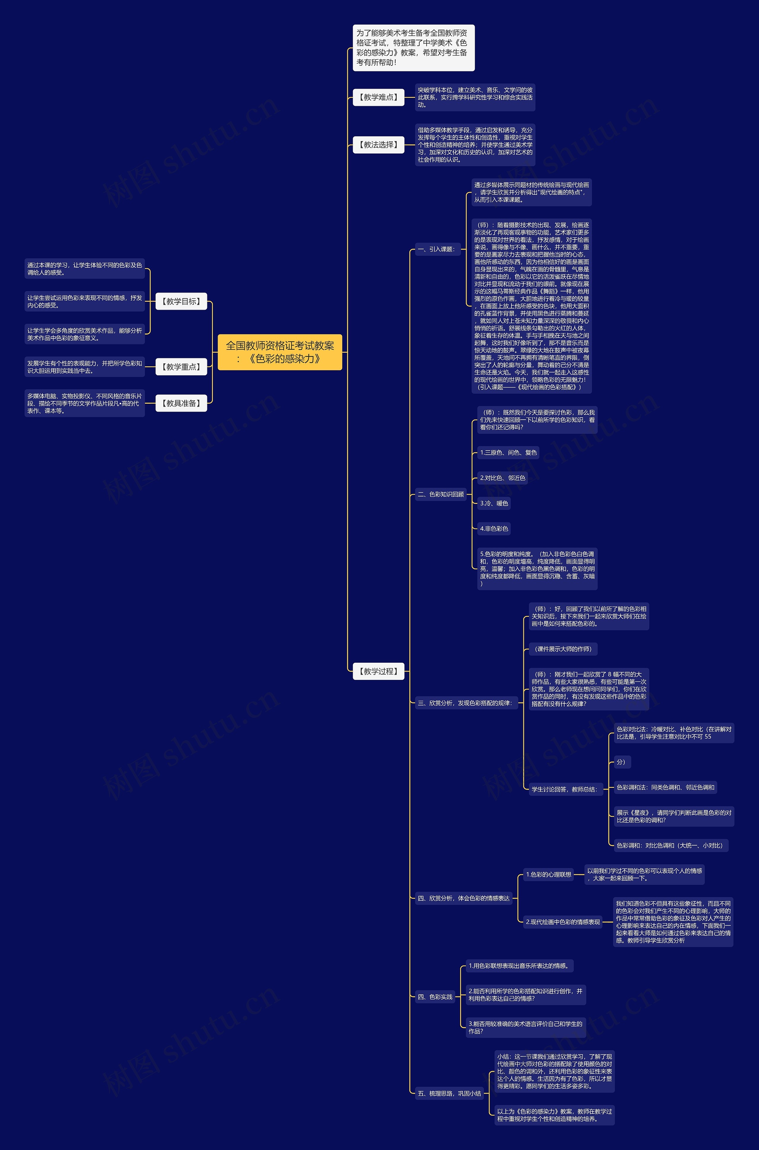 全国教师资格证考试教案：《色彩的感染力》思维导图