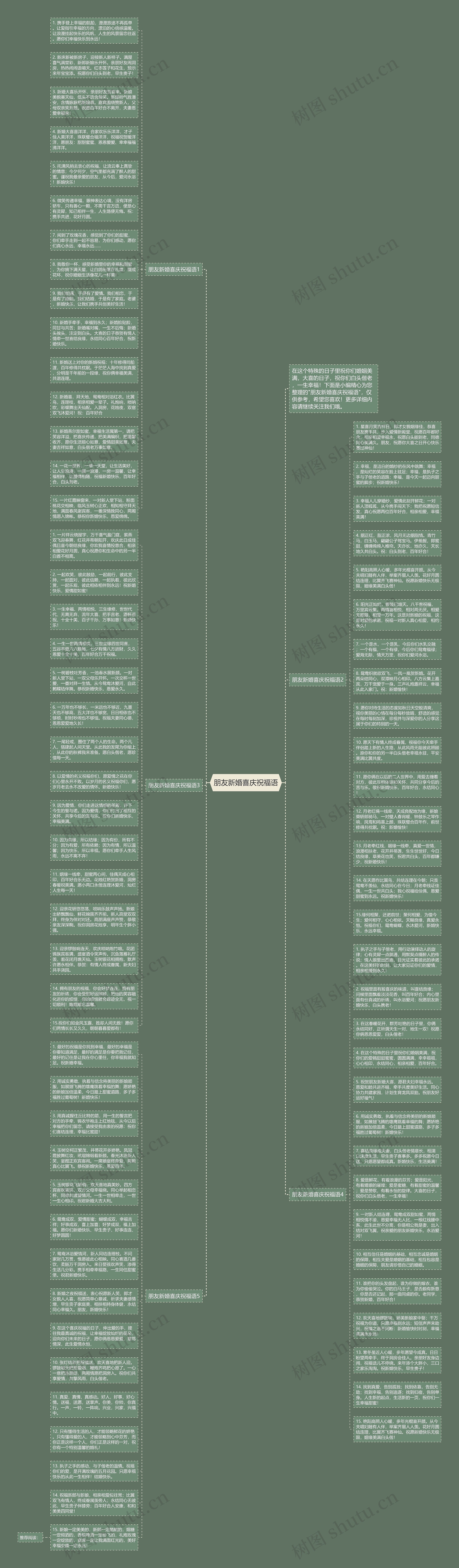 朋友新婚喜庆祝福语思维导图