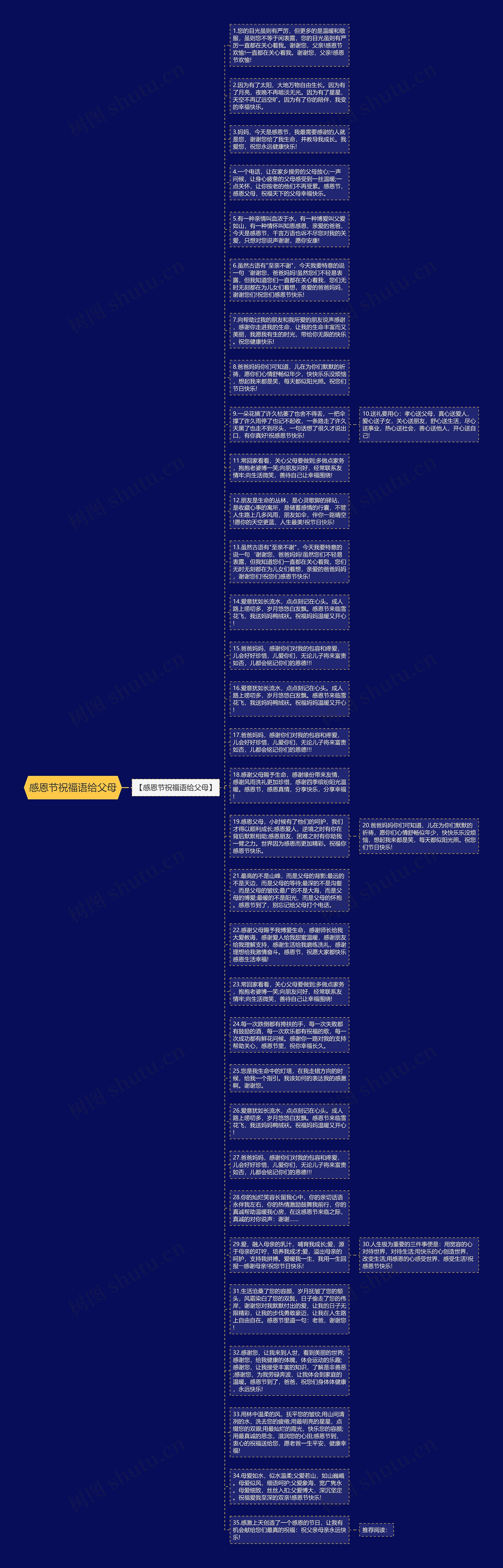 感恩节祝福语给父母思维导图