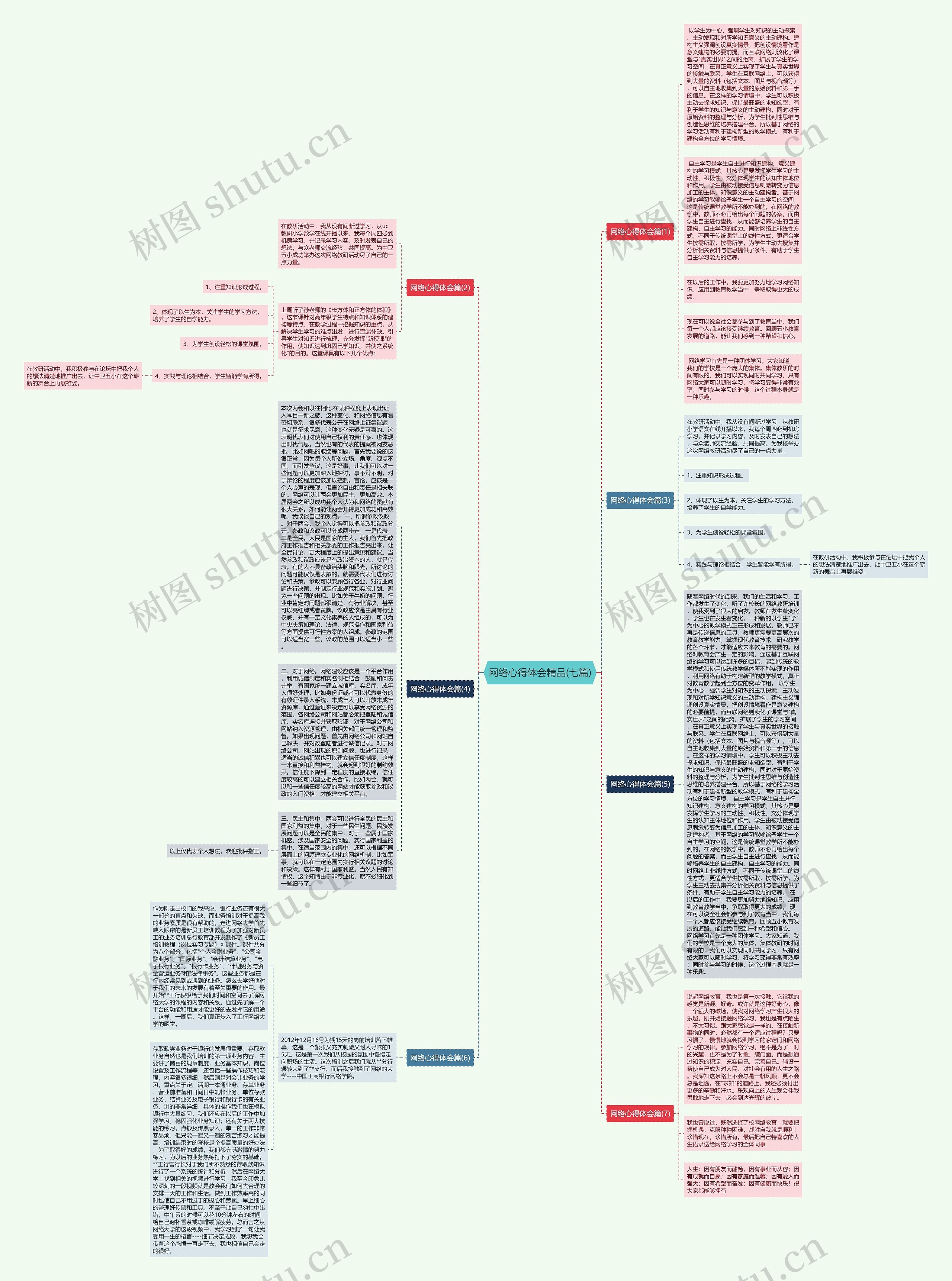网络心得体会精品(七篇)思维导图
