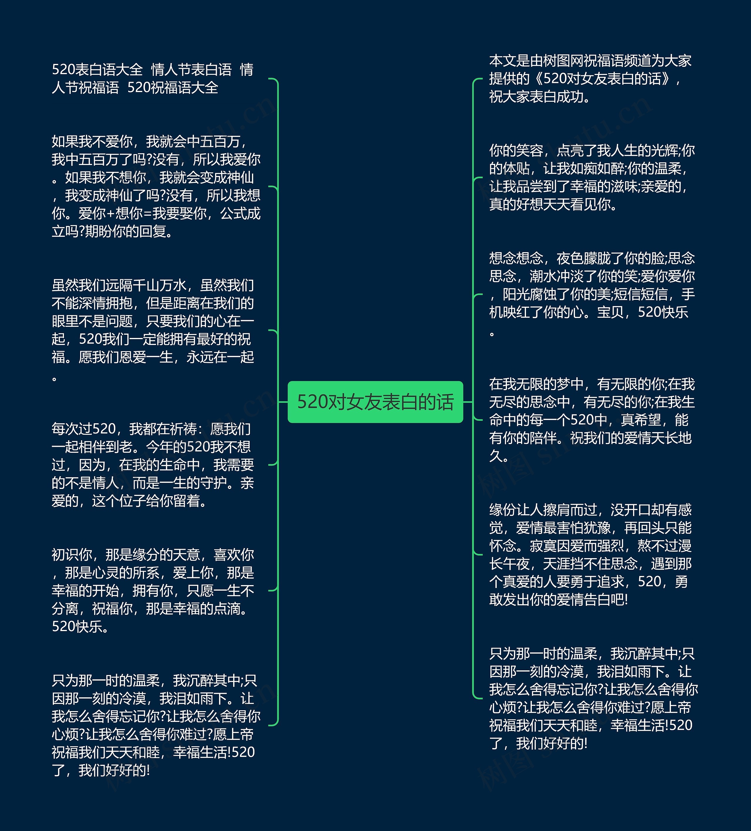 520对女友表白的话思维导图