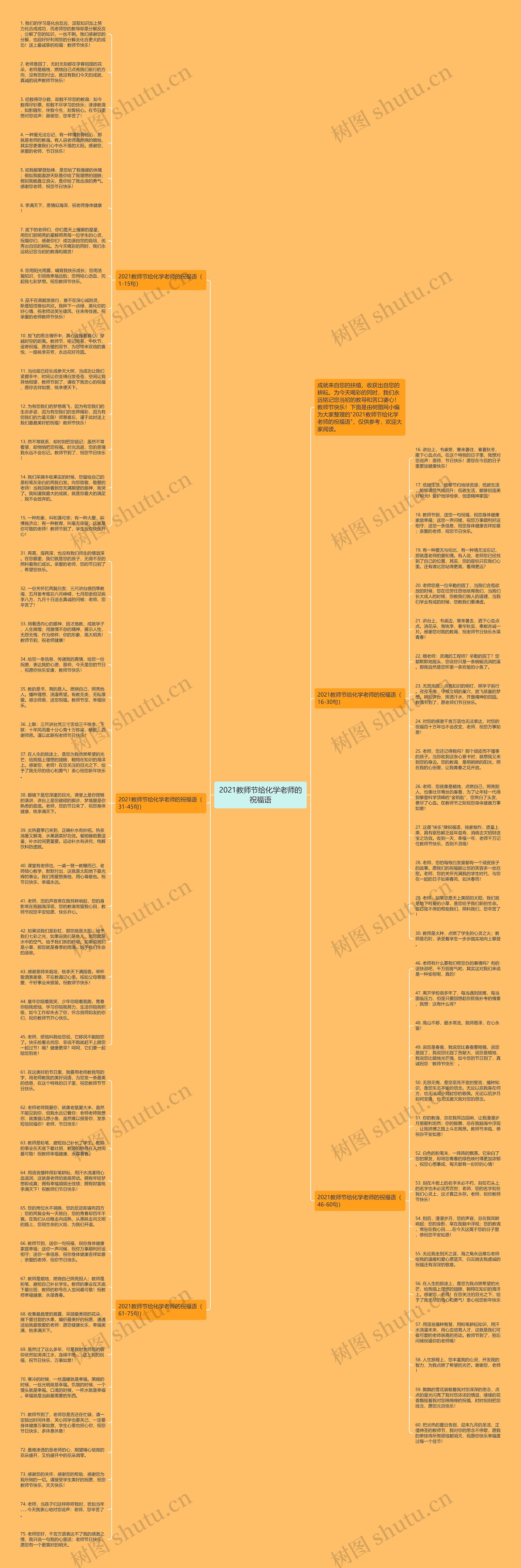 2021教师节给化学老师的祝福语思维导图