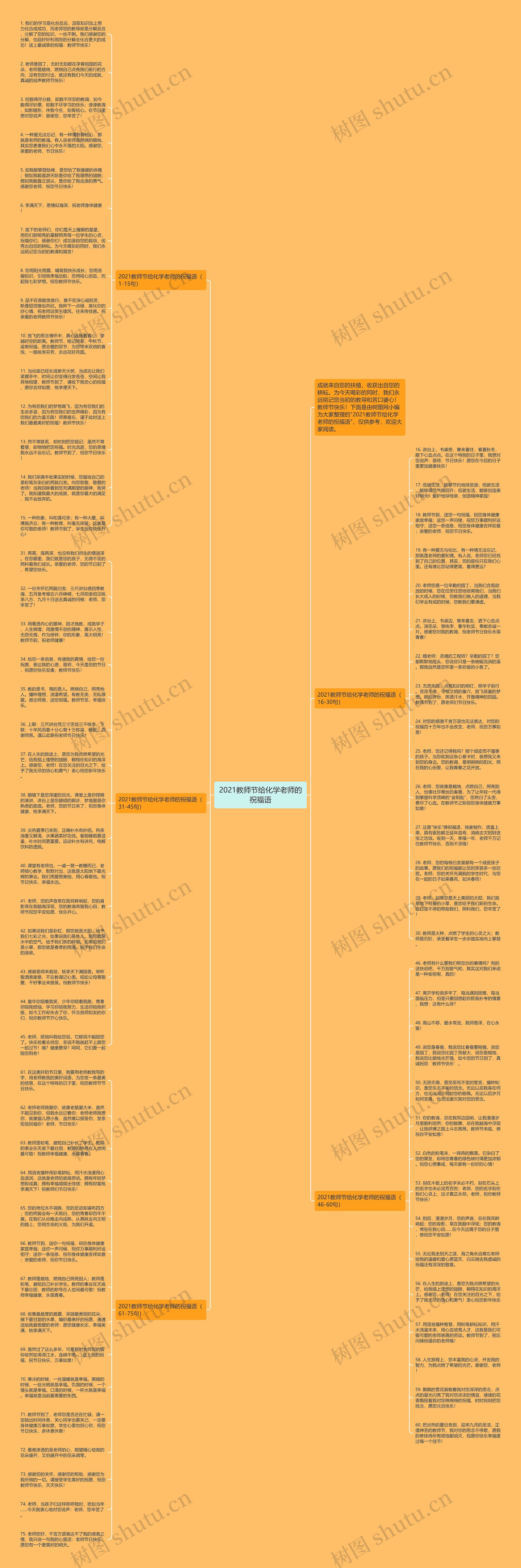2021教师节给化学老师的祝福语思维导图高清图 2021教师节给化学老师的祝福语思维导图