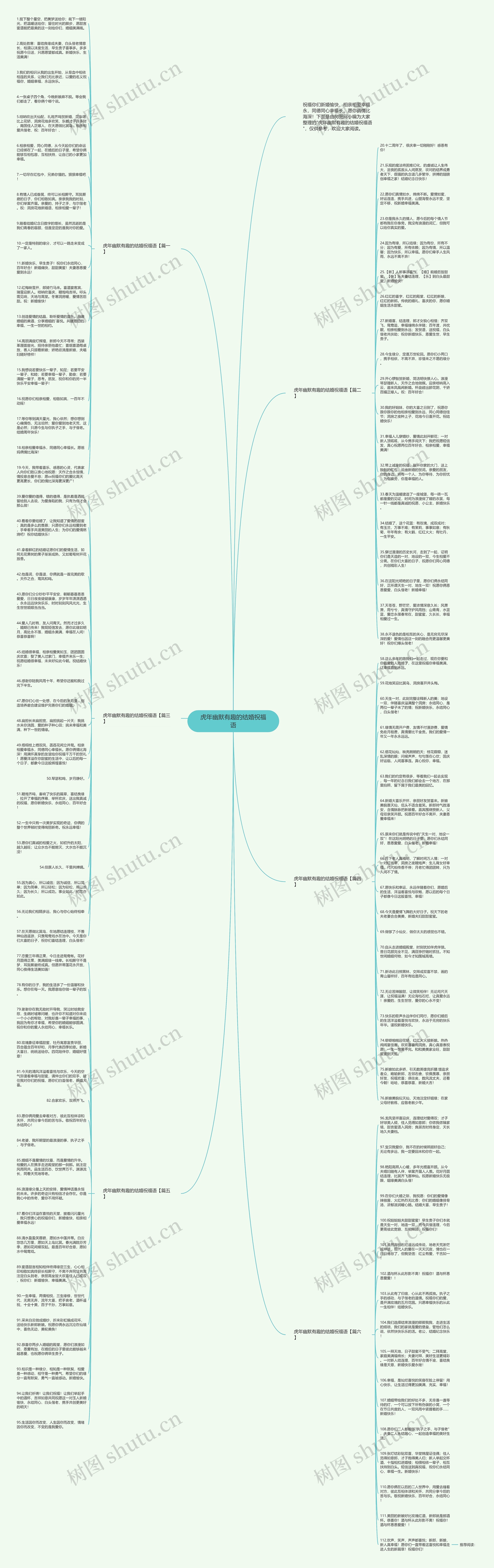 虎年幽默有趣的结婚祝福语思维导图