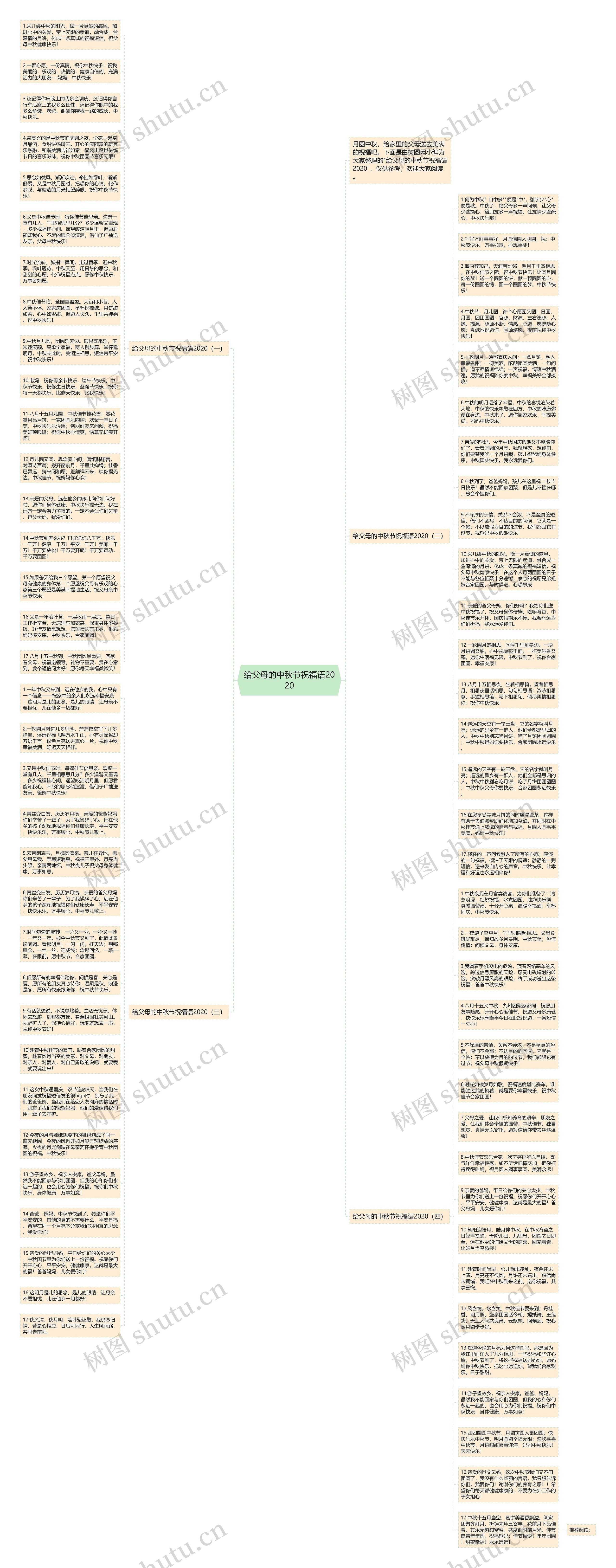 给父母的中秋节祝福语2020思维导图