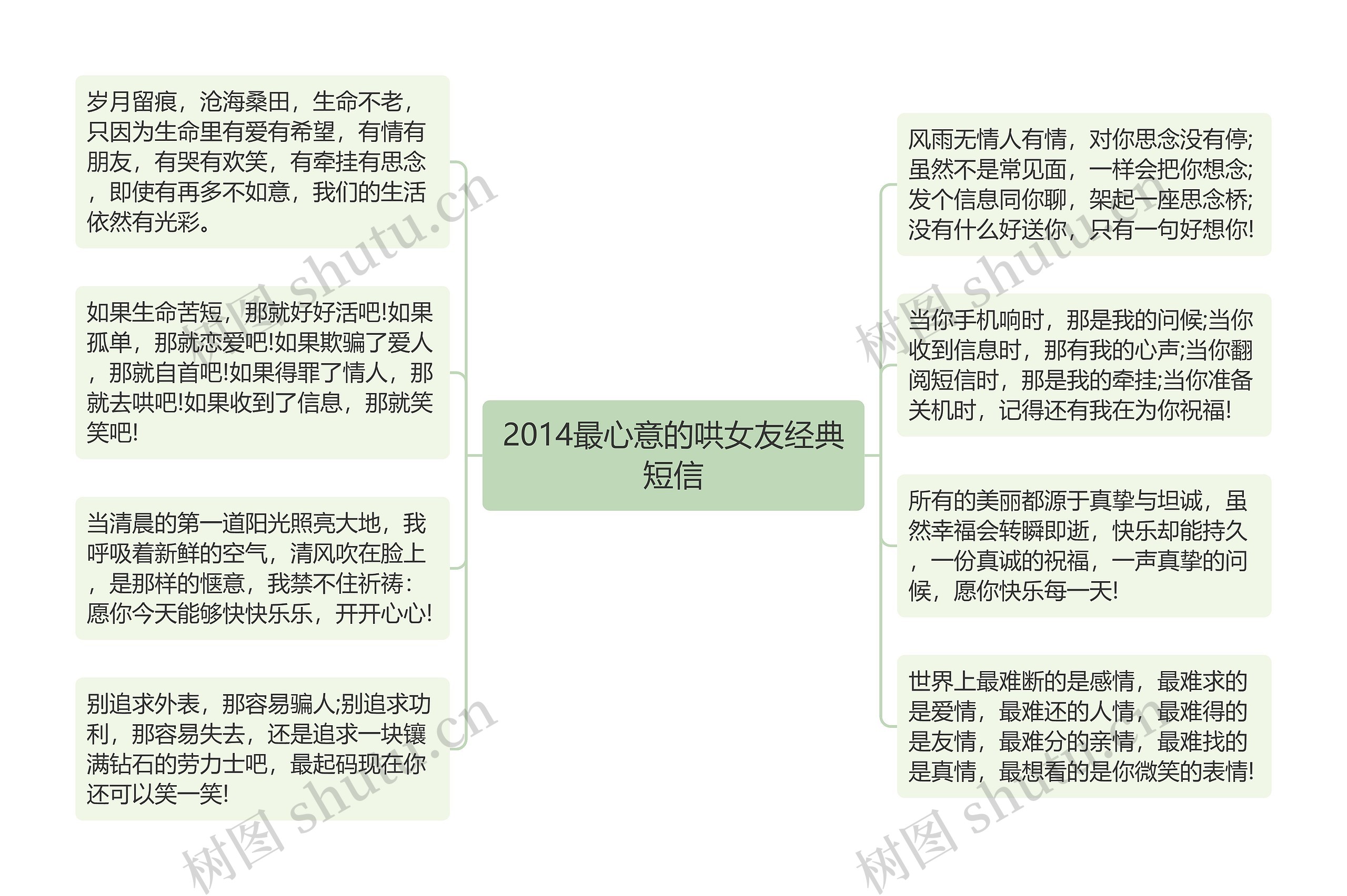 2014最心意的哄女友经典短信思维导图