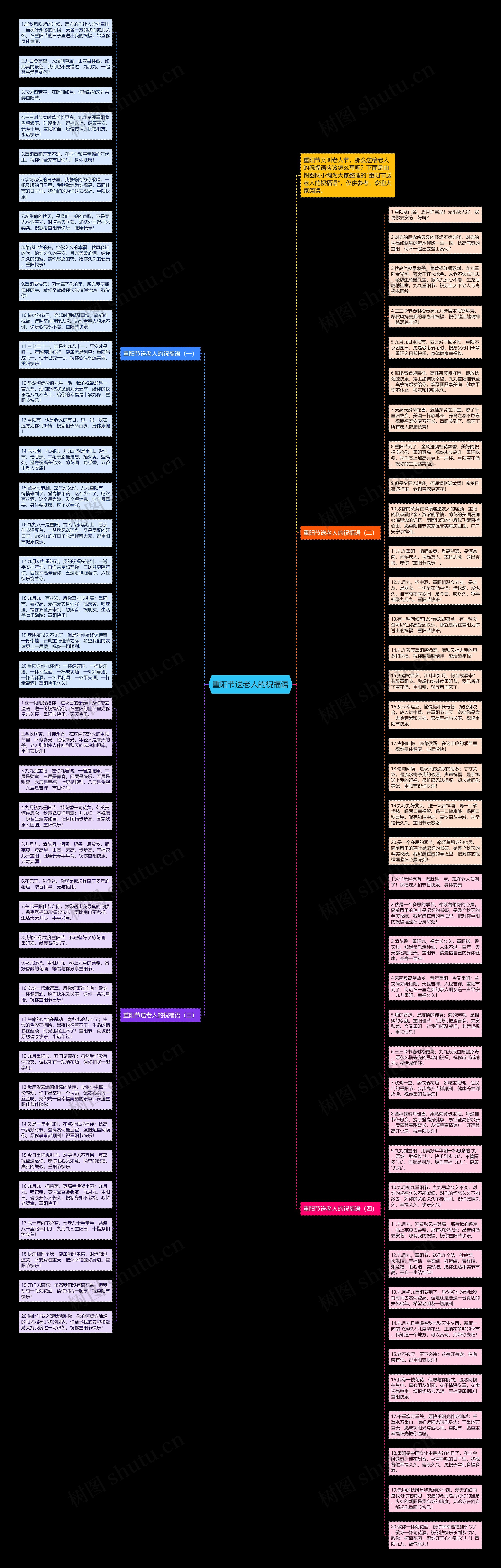 重阳节送老人的祝福语思维导图